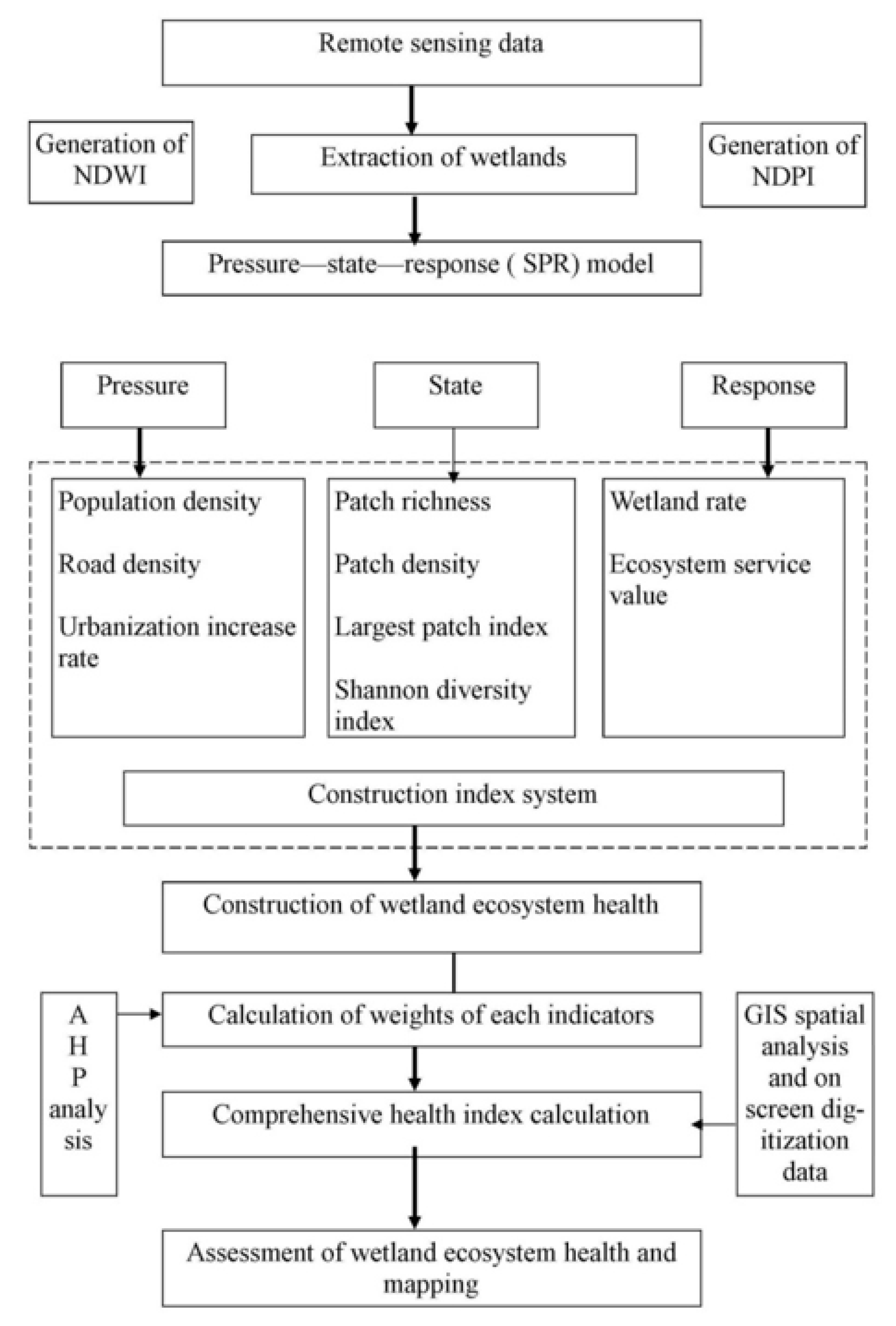 Sustainability 12 05932 g002