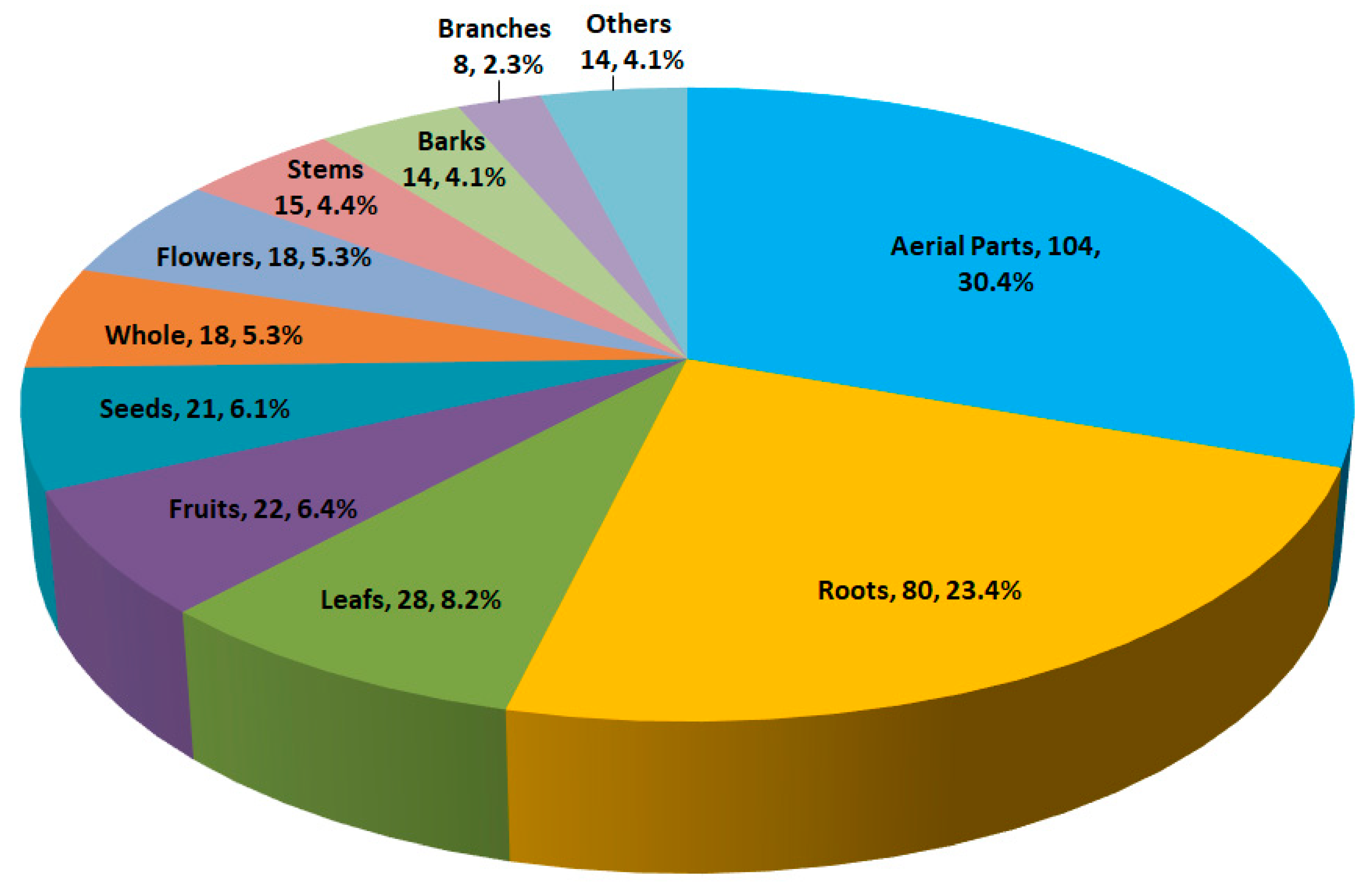 Sustainability 12 05963 g002 Sustainability 12 05963 g002