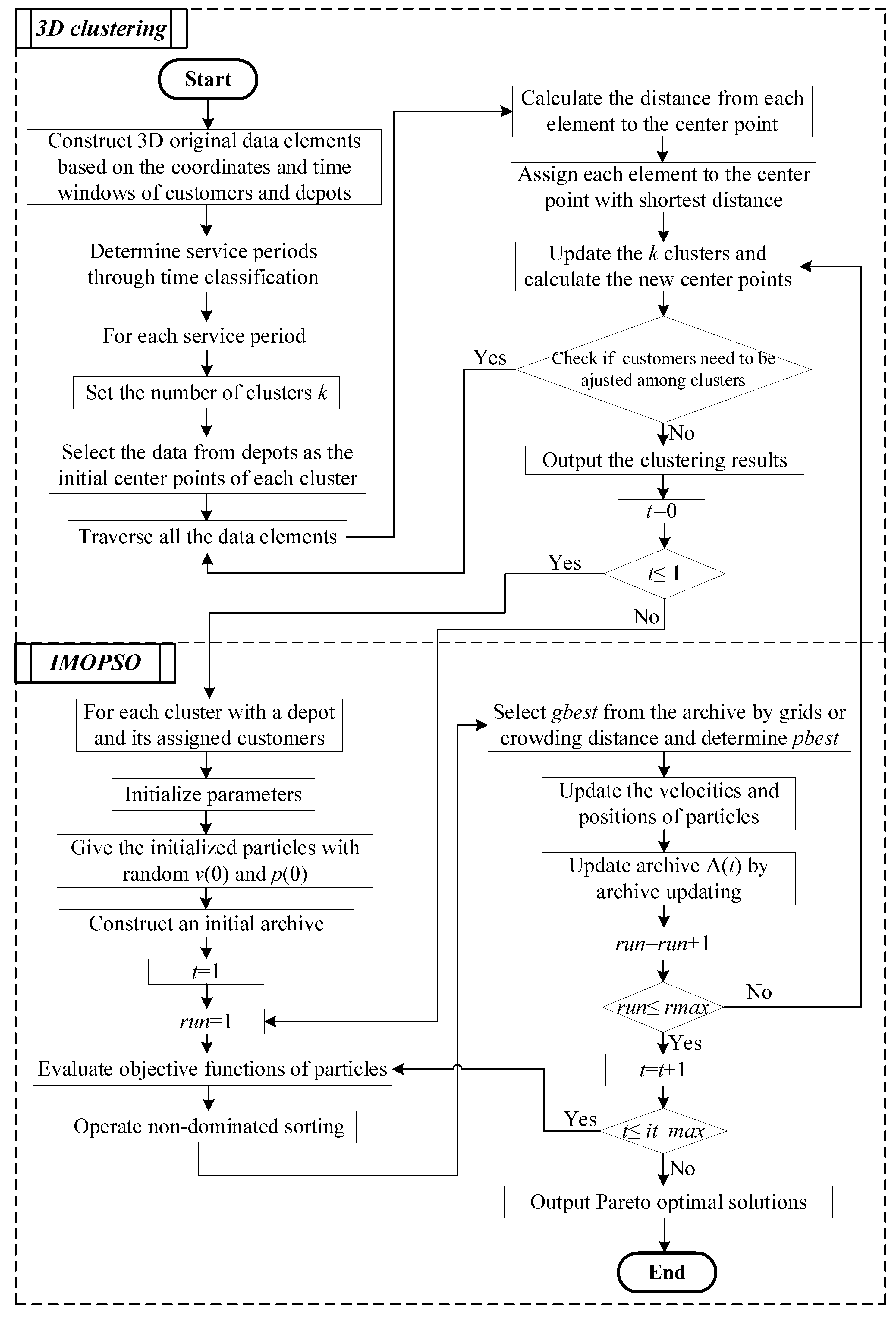Sustainability 12 05966 g002 Sustainability 12 05966 g002