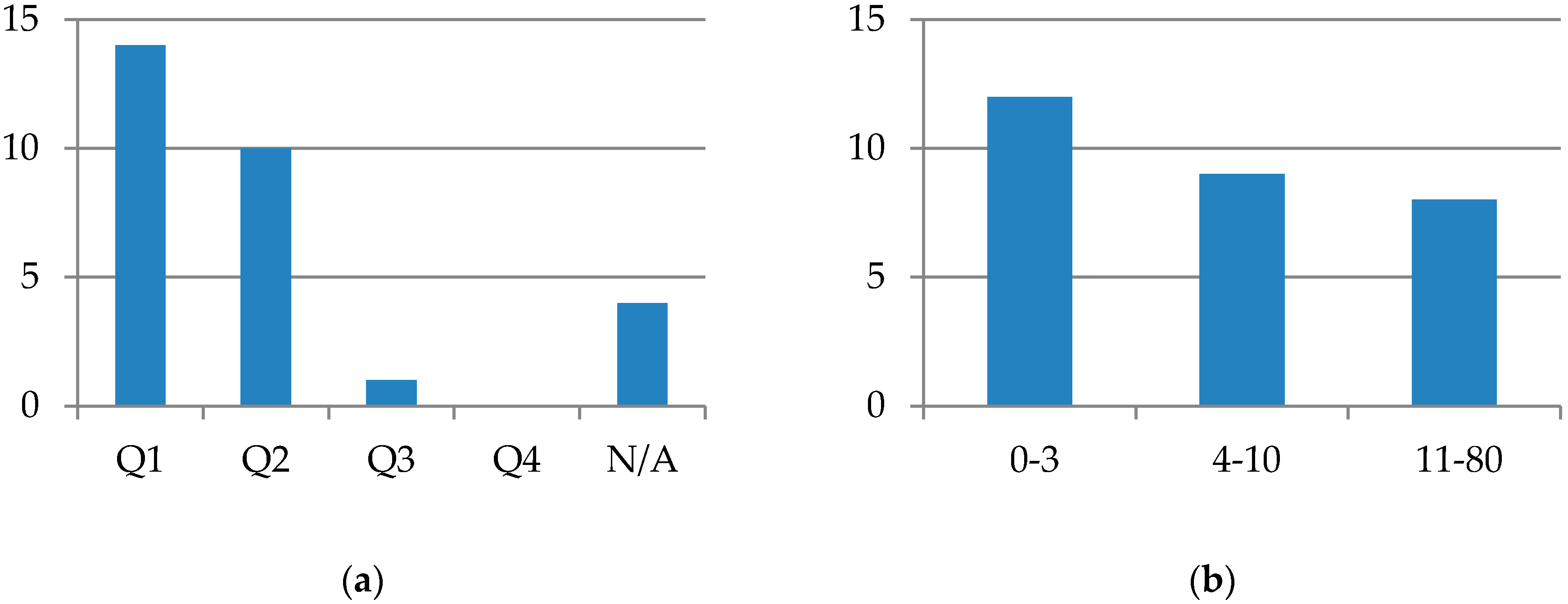 Sustainability Free Full Text Sustainability Outcomes Of Green Processes In Relation To Industry 4 0 In Manufacturing Systematic Review Html