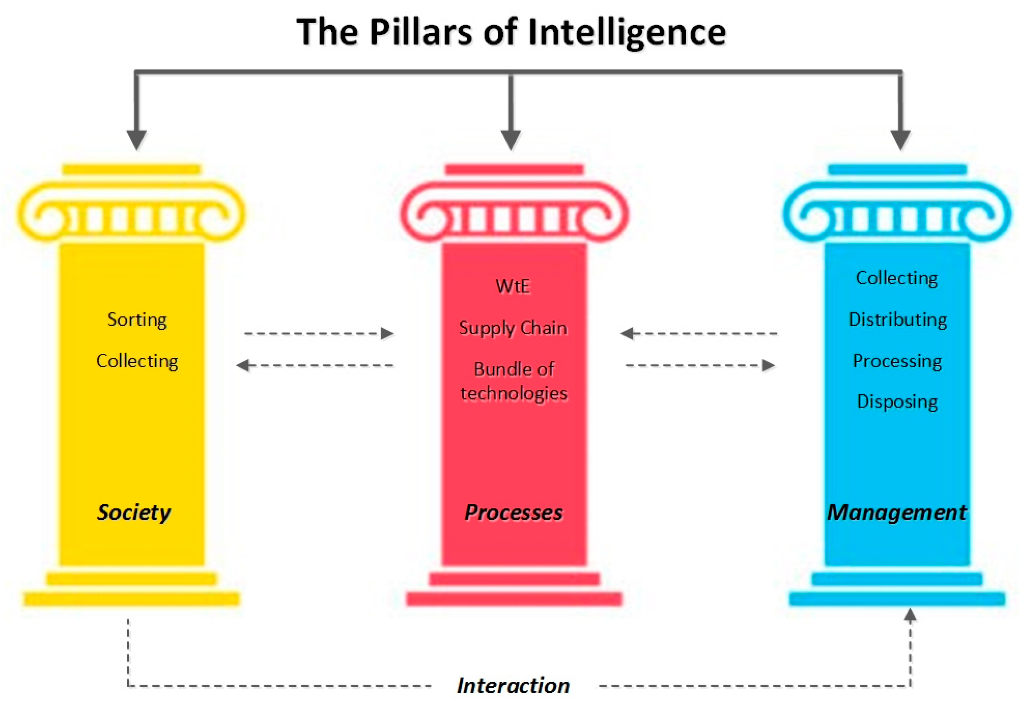 Sustainability 12 05995 g001