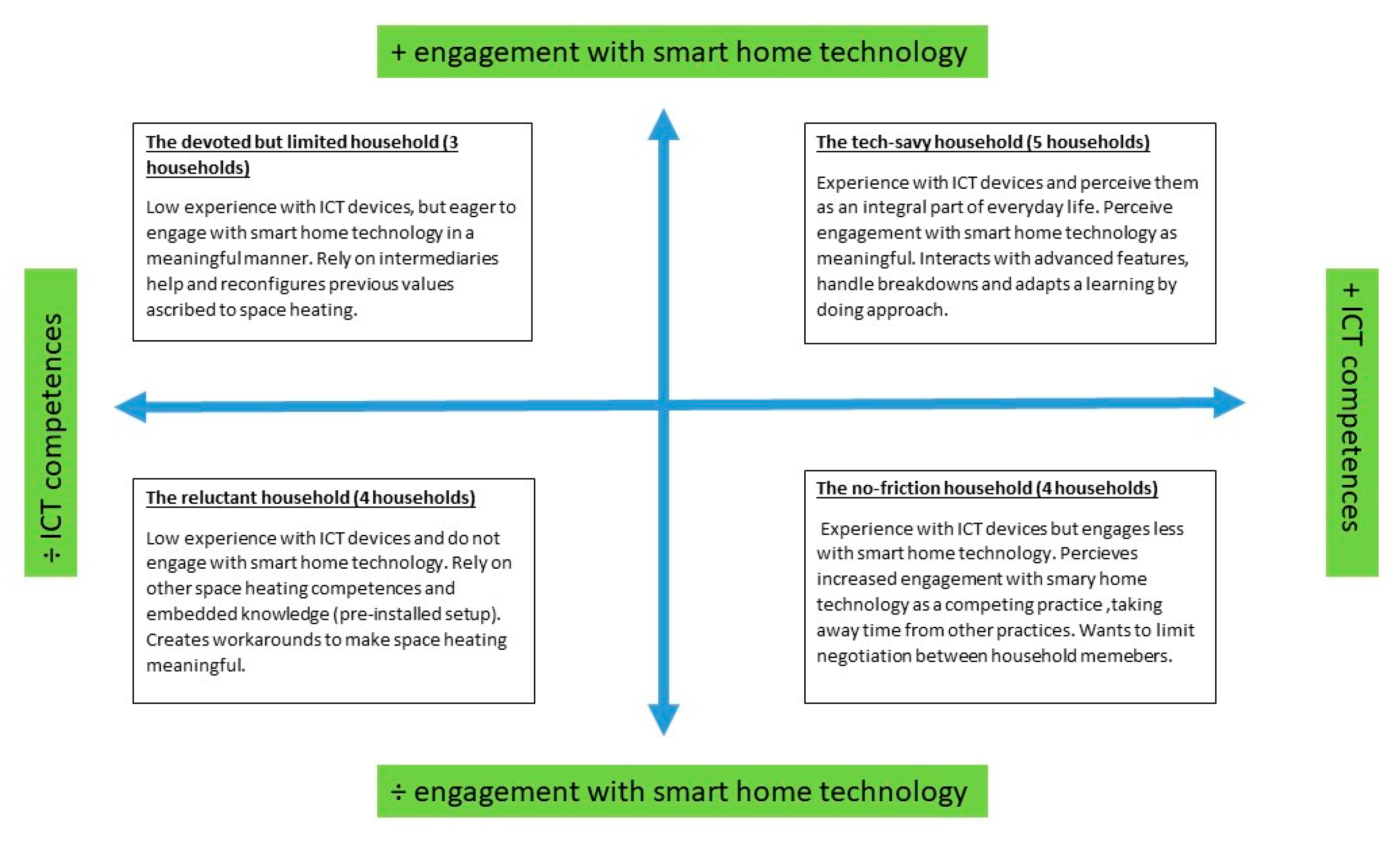 Sustainability 12 06031 g002 Sustainability 12 06031 g002