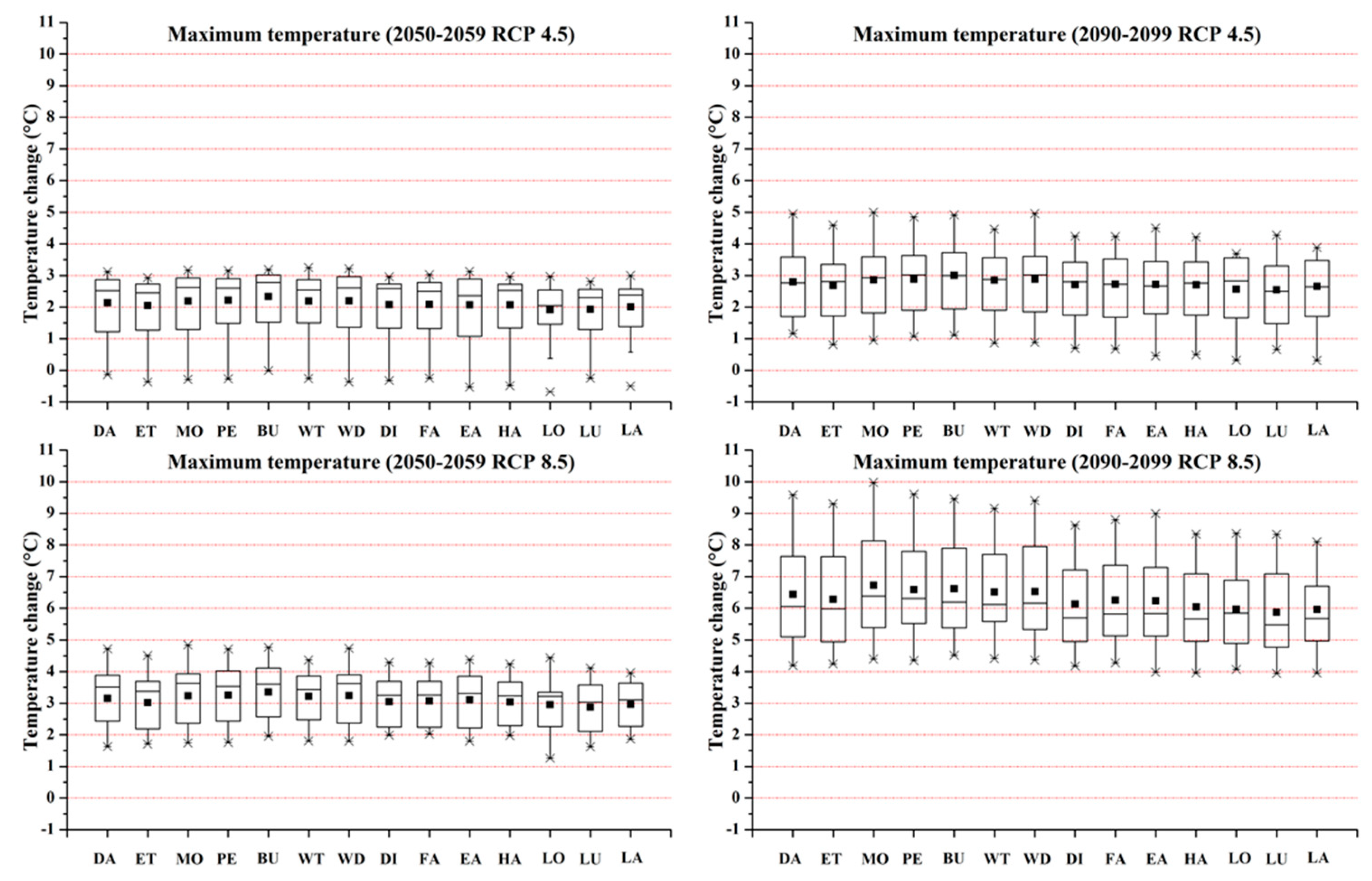 Sustainability 12 06036 g007
