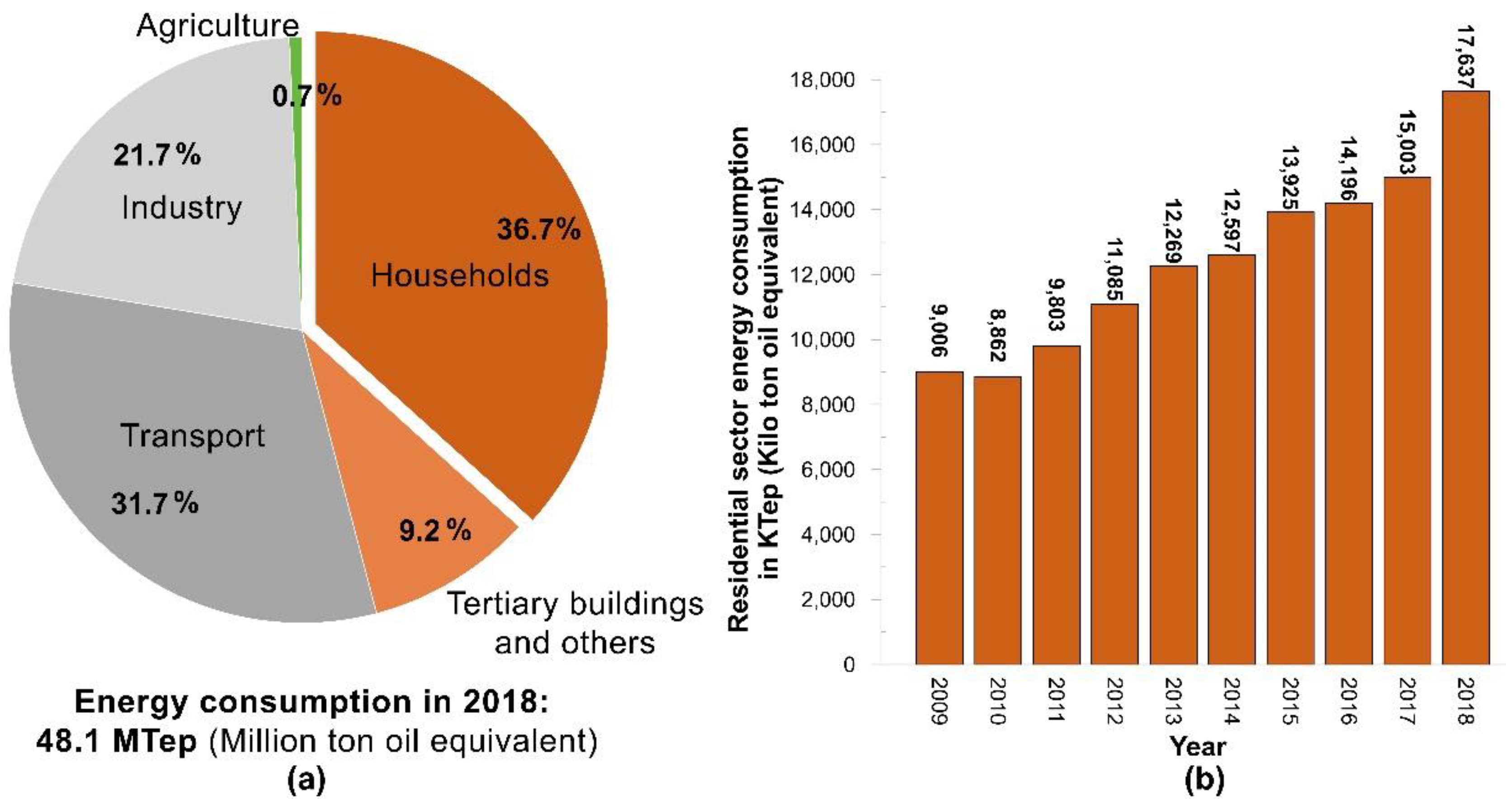 Sustainability Free Full Text Development of Spatial