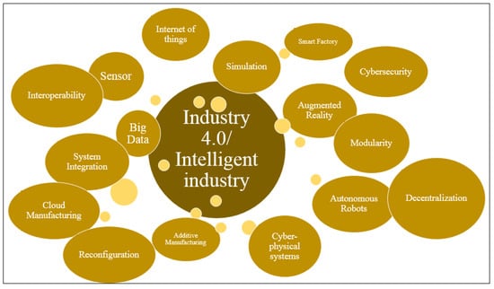 https://www.mdpi.com/sustainability/sustainability-12-06100/article_deploy/html/images/sustainability-12-06100-g001-550.jpg