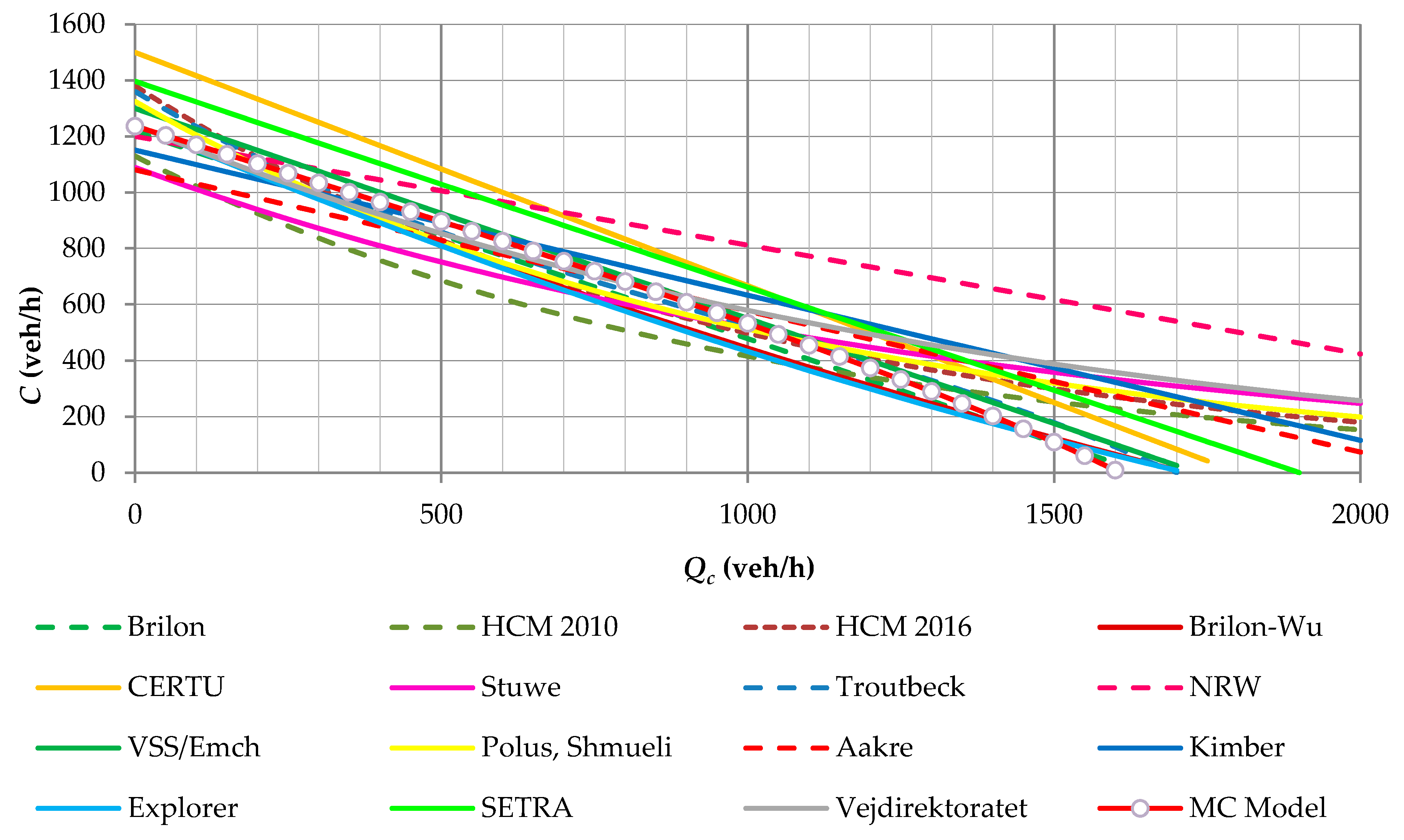 Sustainability 12 06122 g009 Sustainability 12 06122 g009