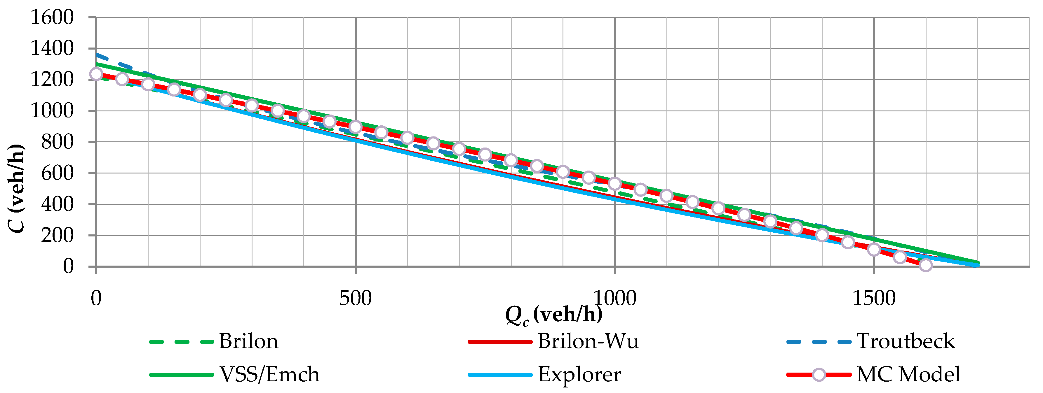 Sustainability 12 06122 g010 Sustainability 12 06122 g010
