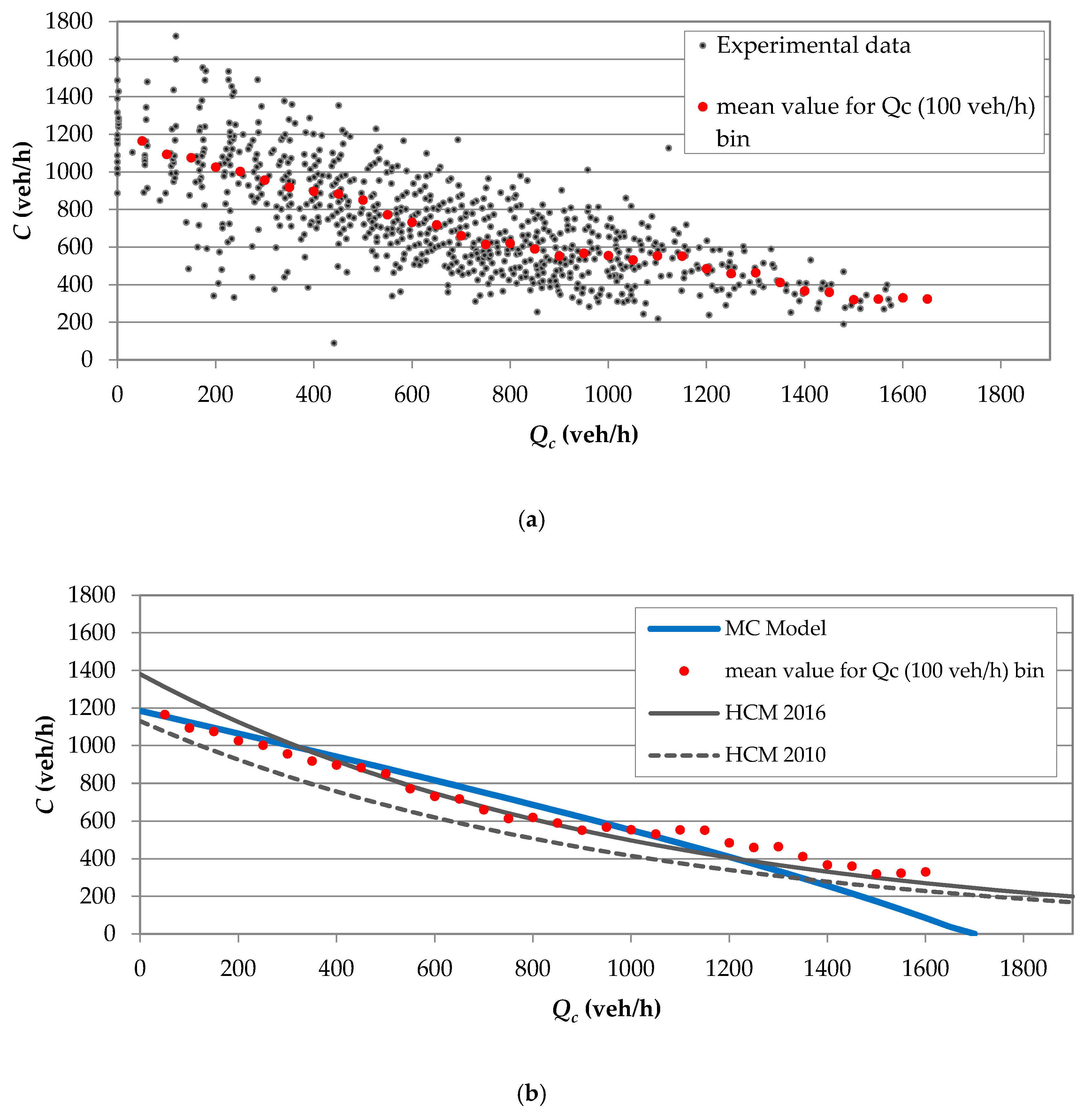 Sustainability 12 06122 g014 Sustainability 12 06122 g014