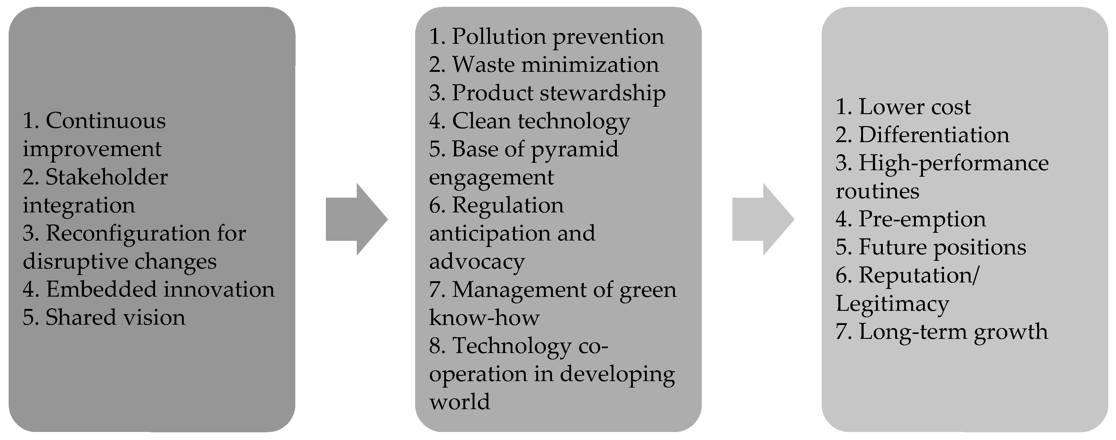 Sustainability | Free Full-Text | Integrating Sustainability into Corporate  Strategy: A Case Study of the Textile and Clothing Industry