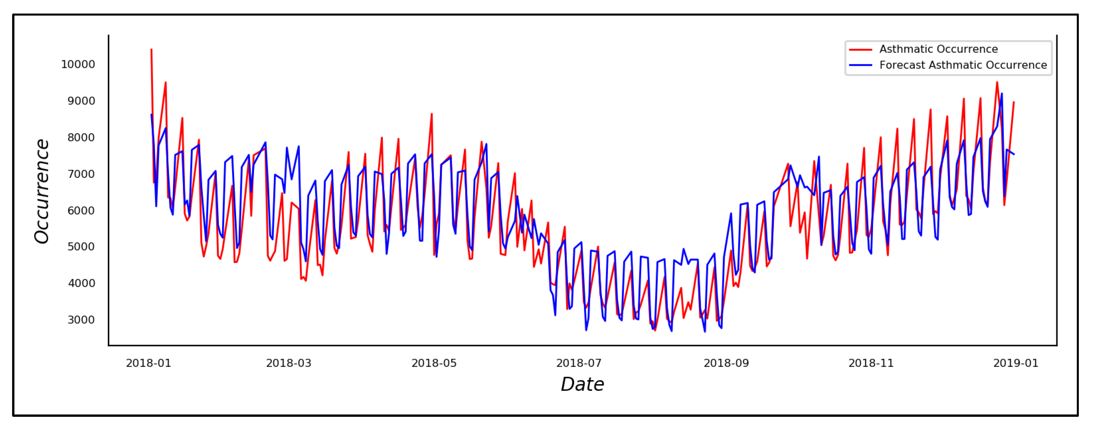 Sustainability 12 06143 g008 Sustainability 12 06143 g008