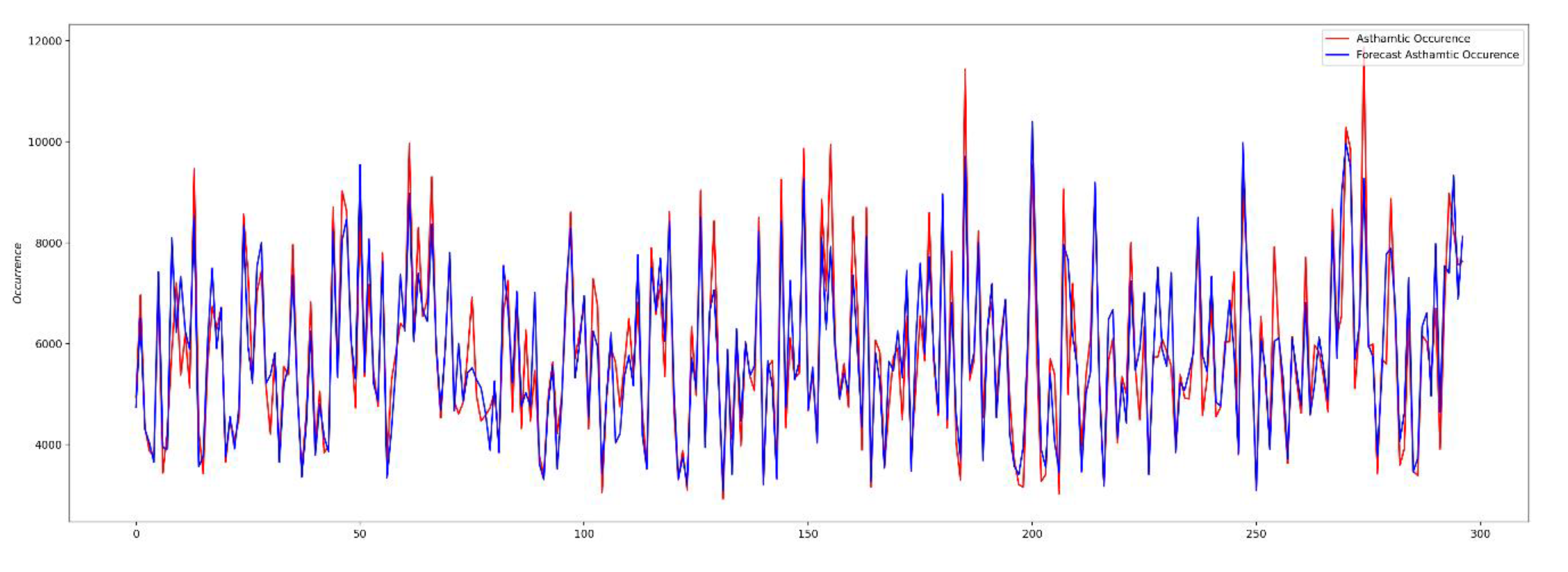 Sustainability 12 06143 g011 Sustainability 12 06143 g011
