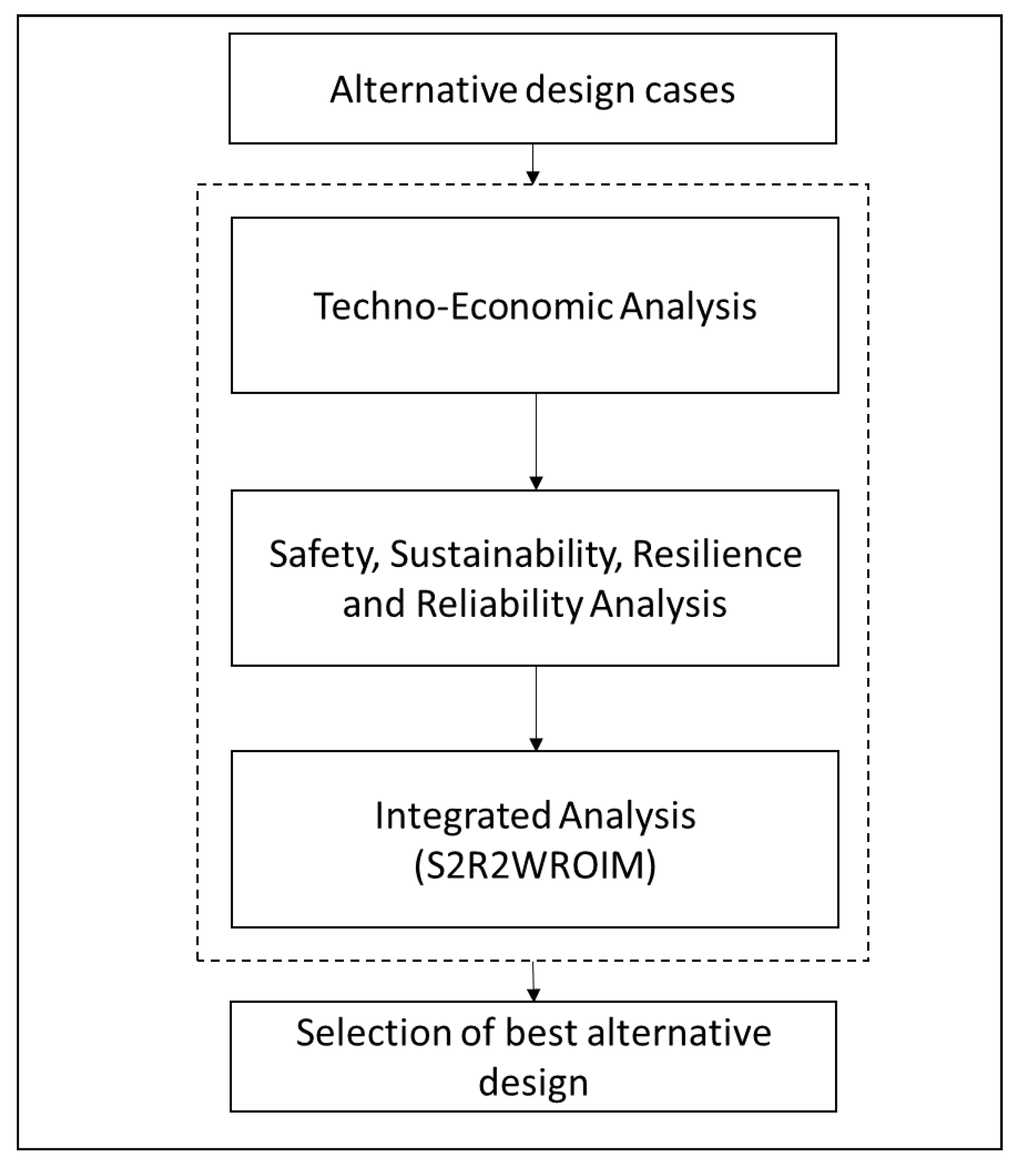 Sustainability 12 06152 g009 Sustainability 12 06152 g009