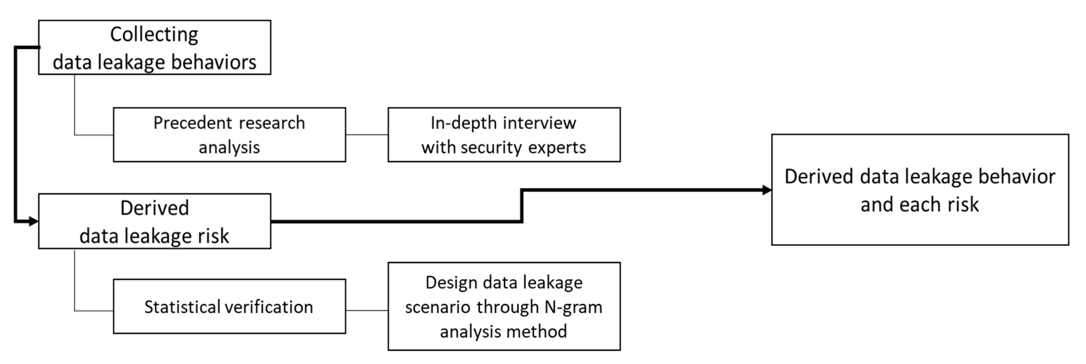 Sustainability | Free Full-Text | Research On Behavior-Based Data ...