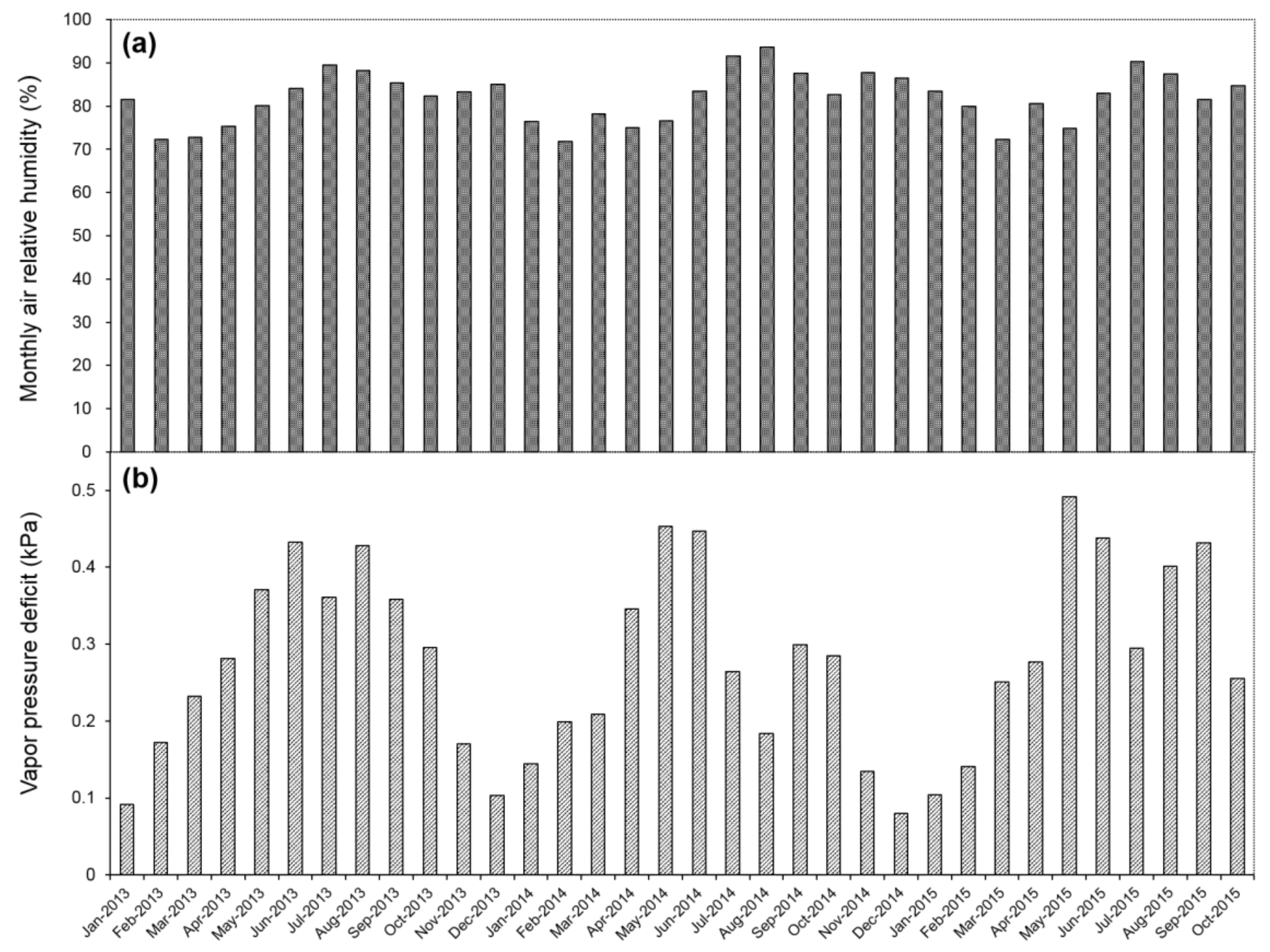 Sustainability 12 06244 g0a3 Sustainability 12 06244 g0a3