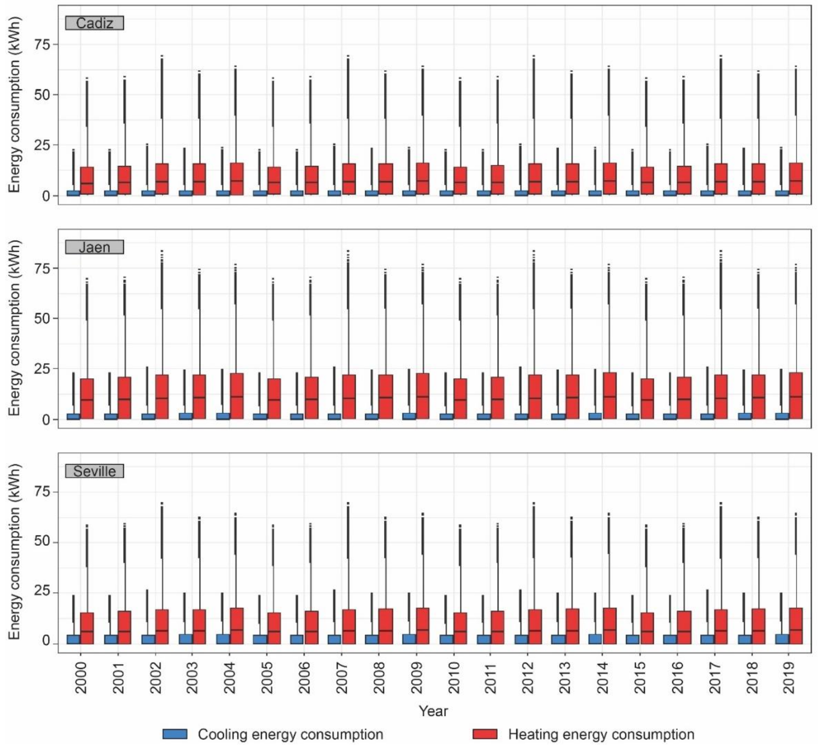 Sustainability 12 06247 g003