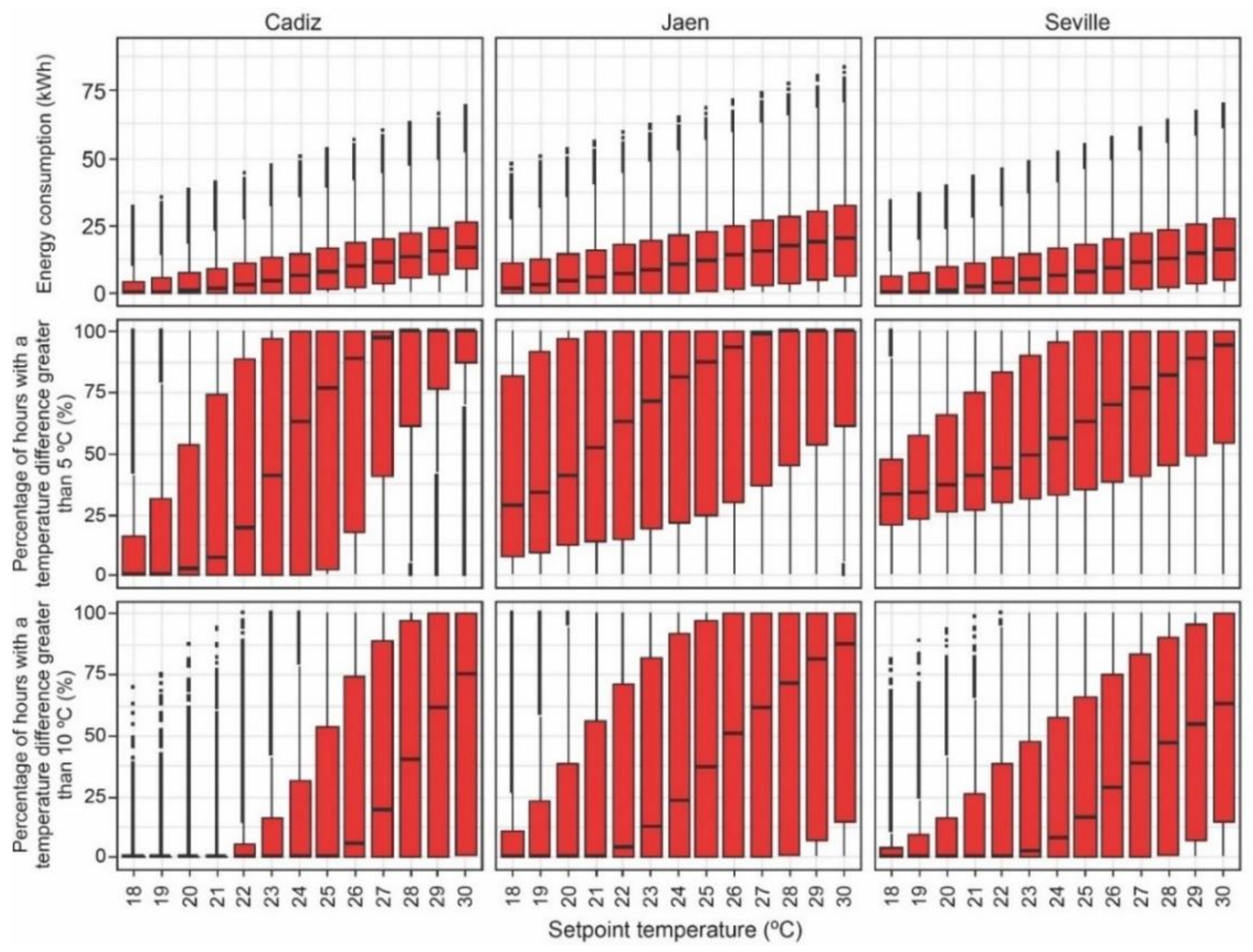 Sustainability 12 06247 g005