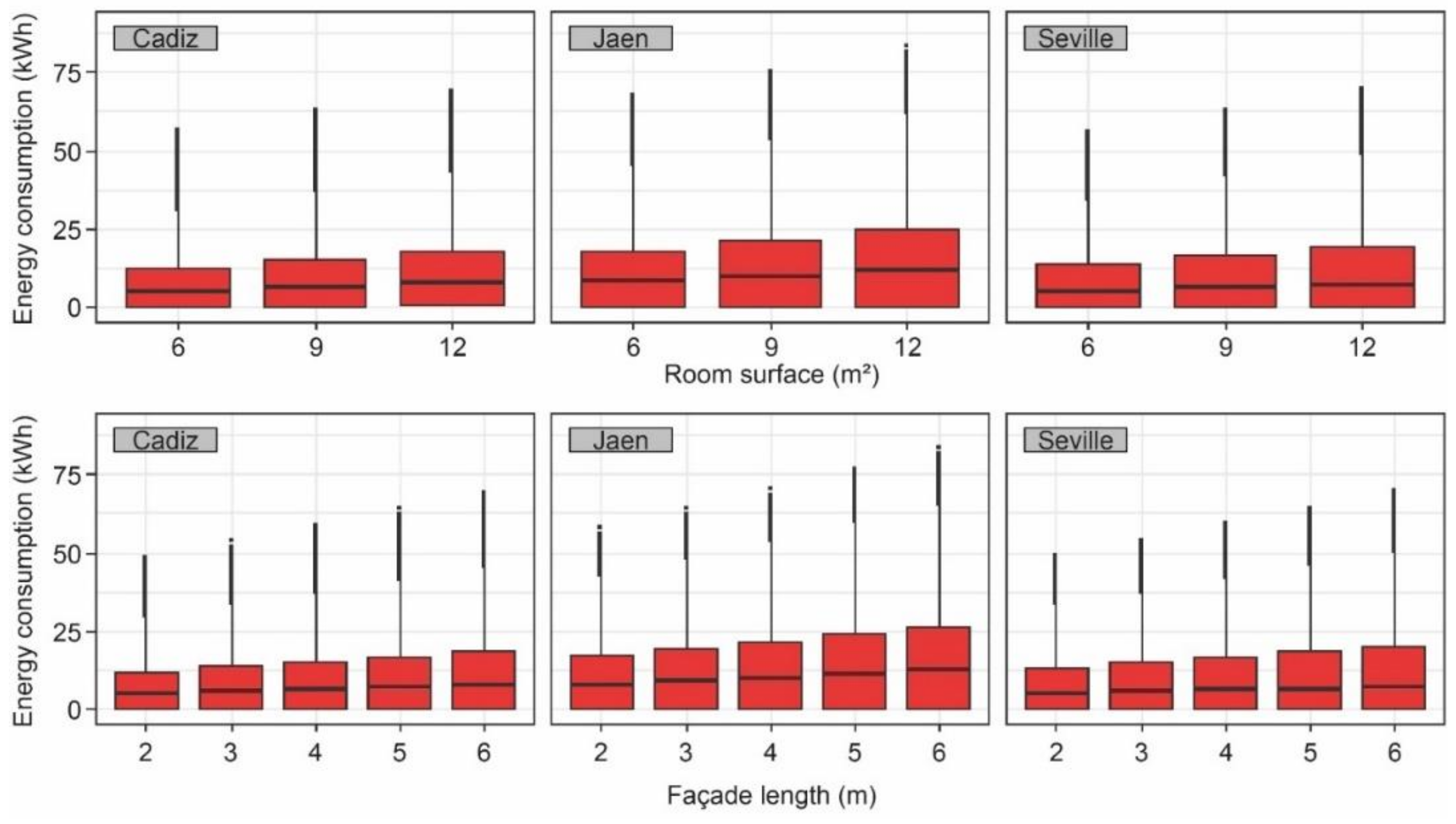 Sustainability 12 06247 g009