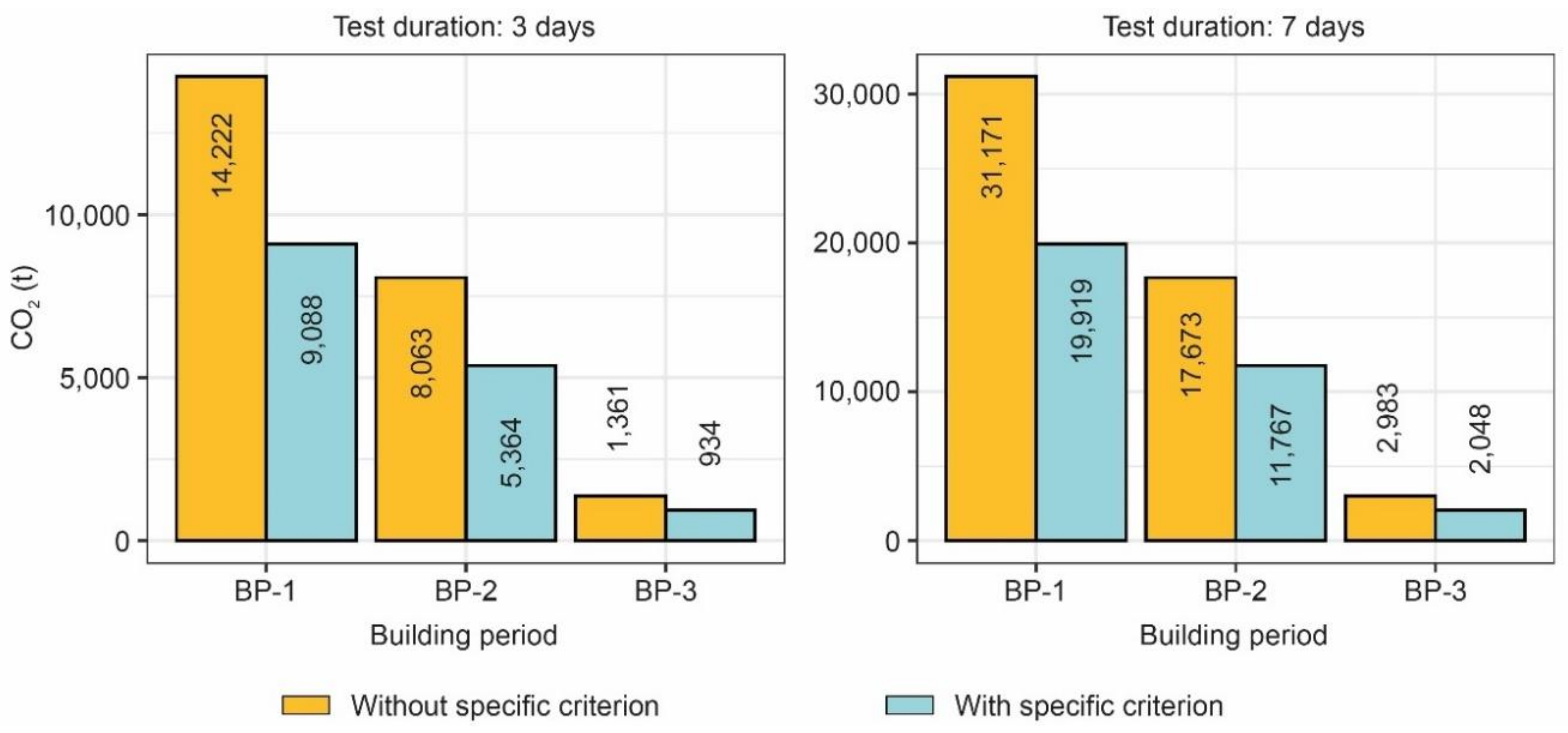 Sustainability 12 06247 g012