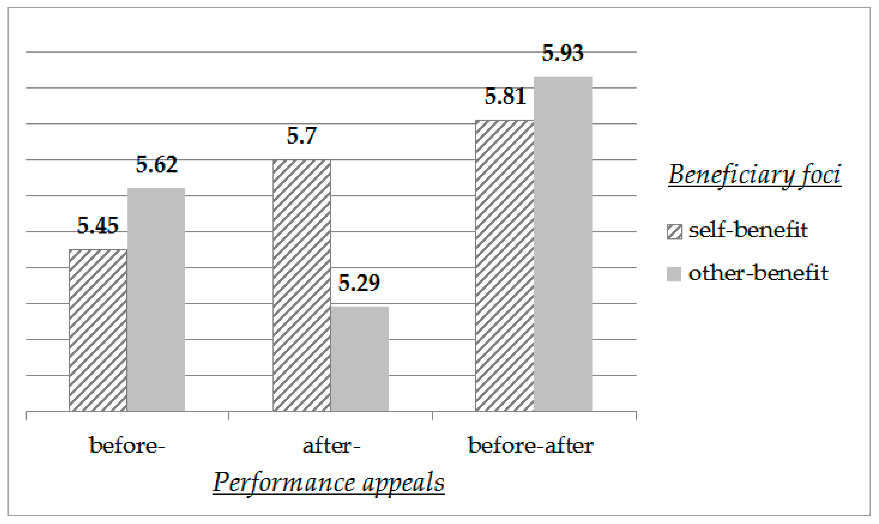 Sustainability 12 06251 g001 Sustainability 12 06251 g001