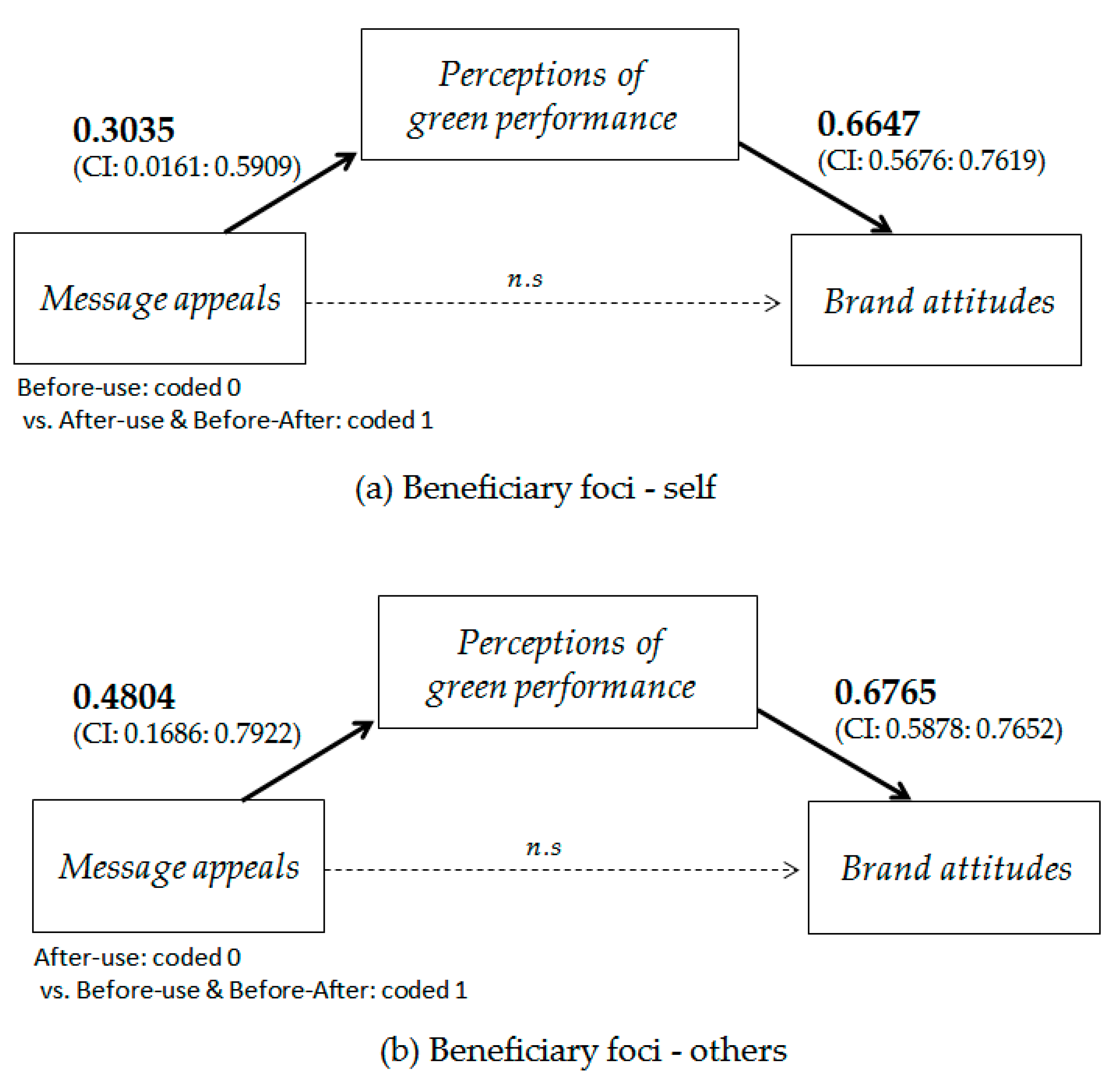Sustainability 12 06251 g003 Sustainability 12 06251 g003