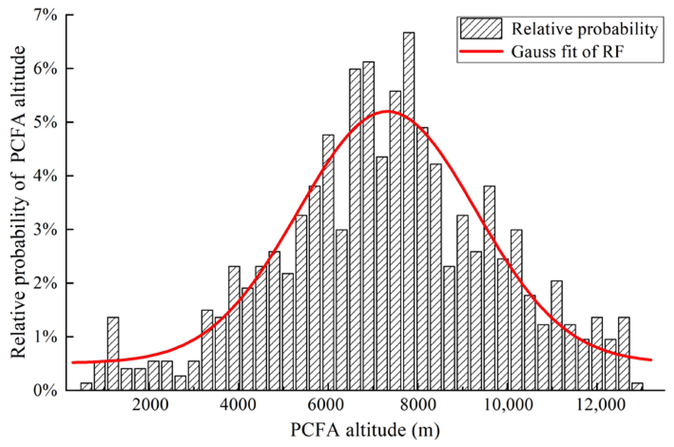 Sustainability 12 06253 g004