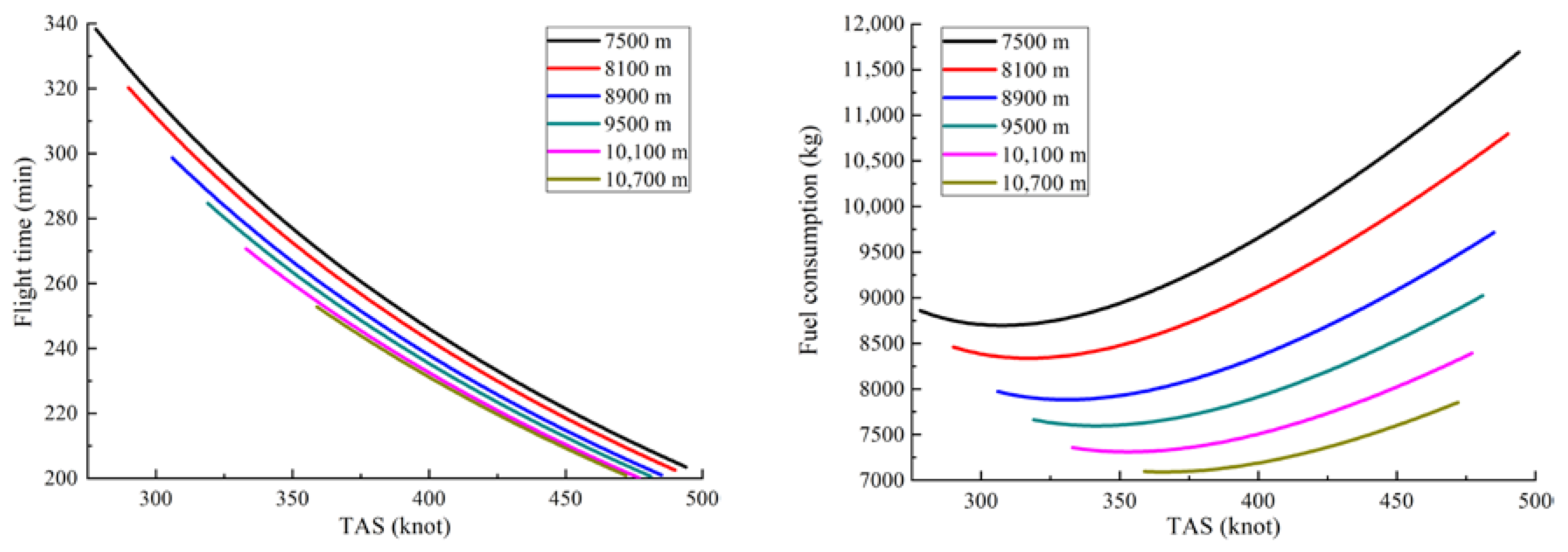 Sustainability 12 06253 g010