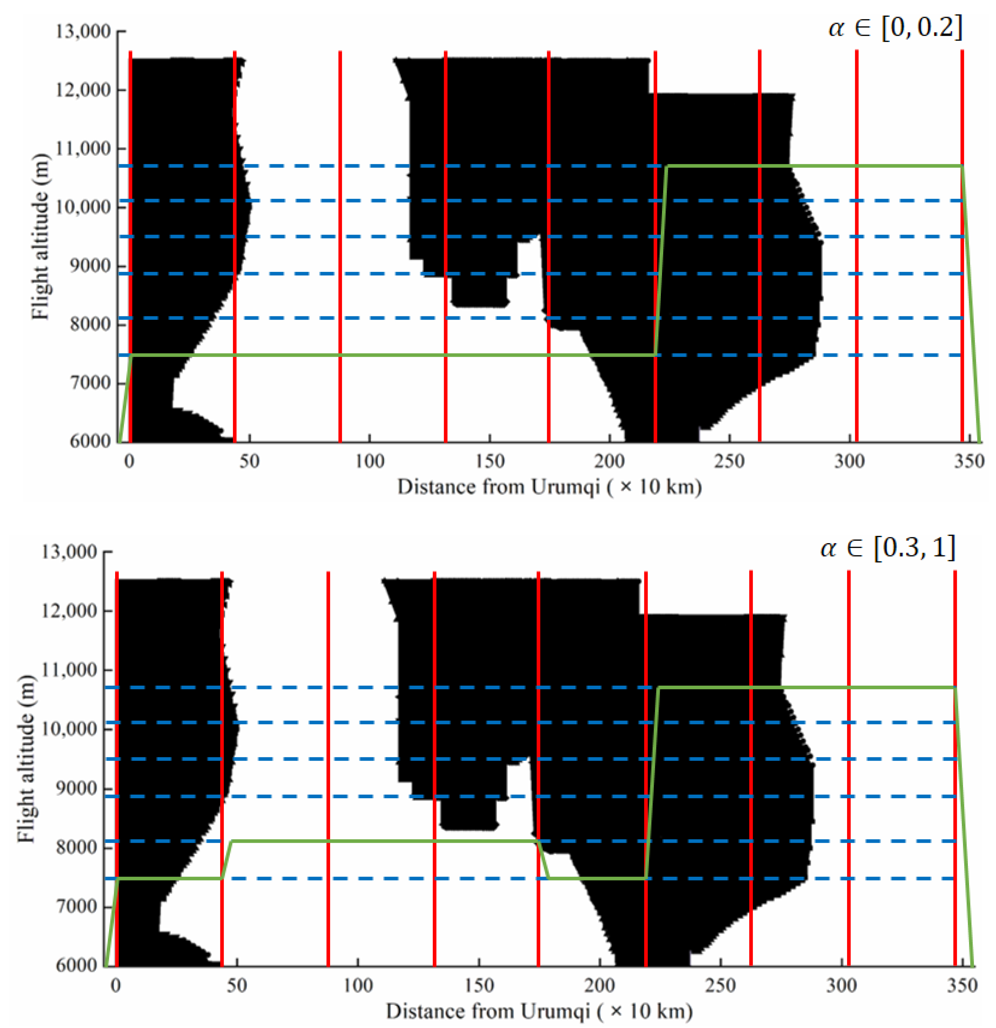 Sustainability 12 06253 g013