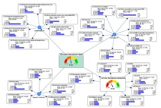 Salmo 103 - Mind Map