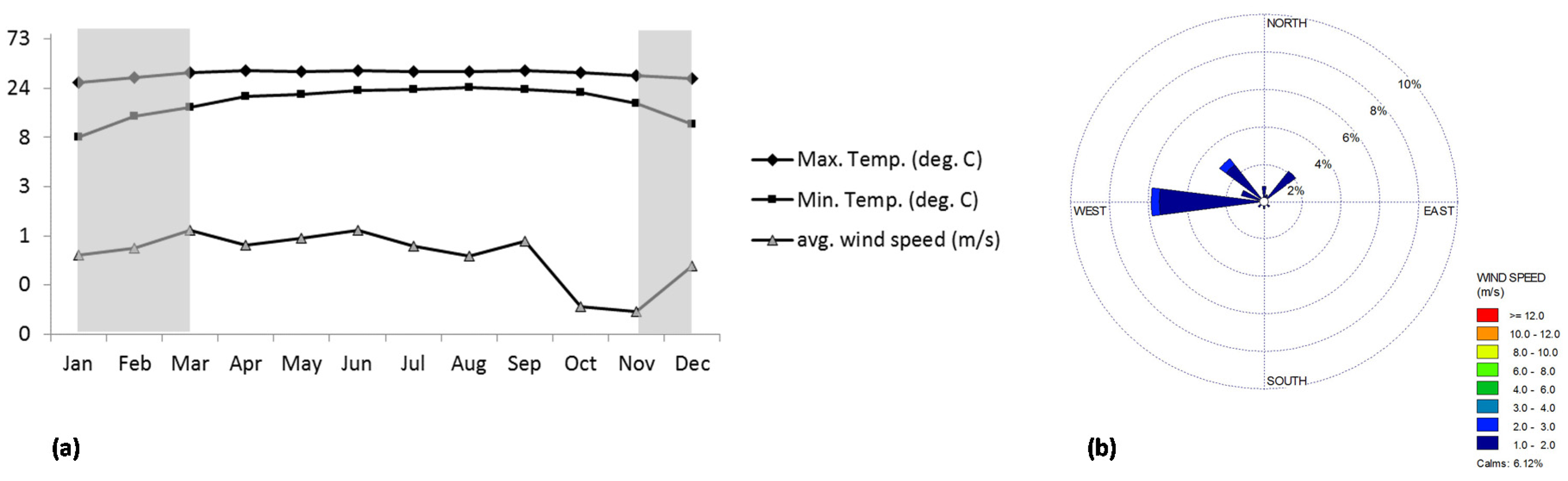Sustainability 12 06284 g003 Sustainability 12 06284 g003