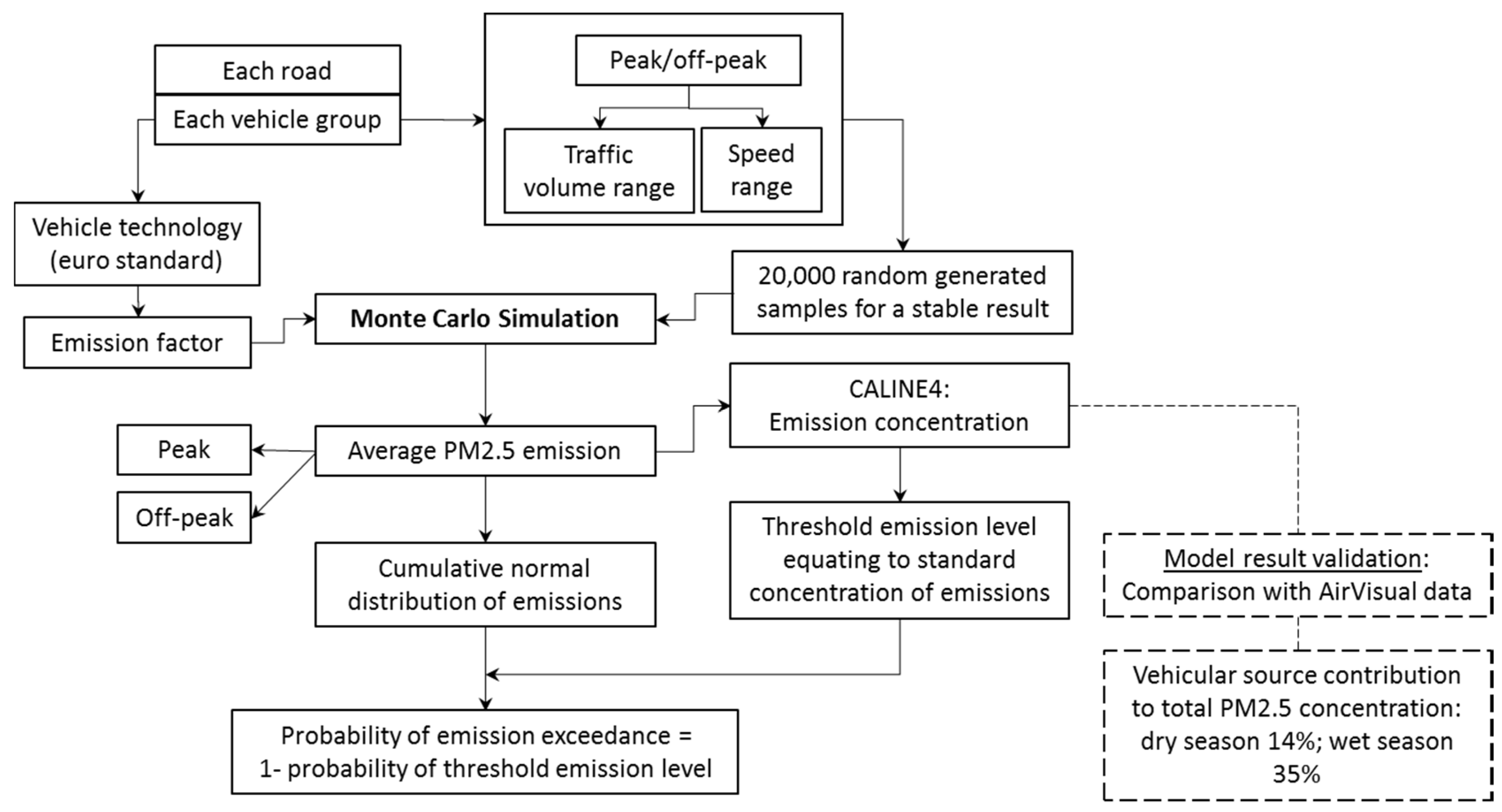 Sustainability 12 06284 g005 Sustainability 12 06284 g005