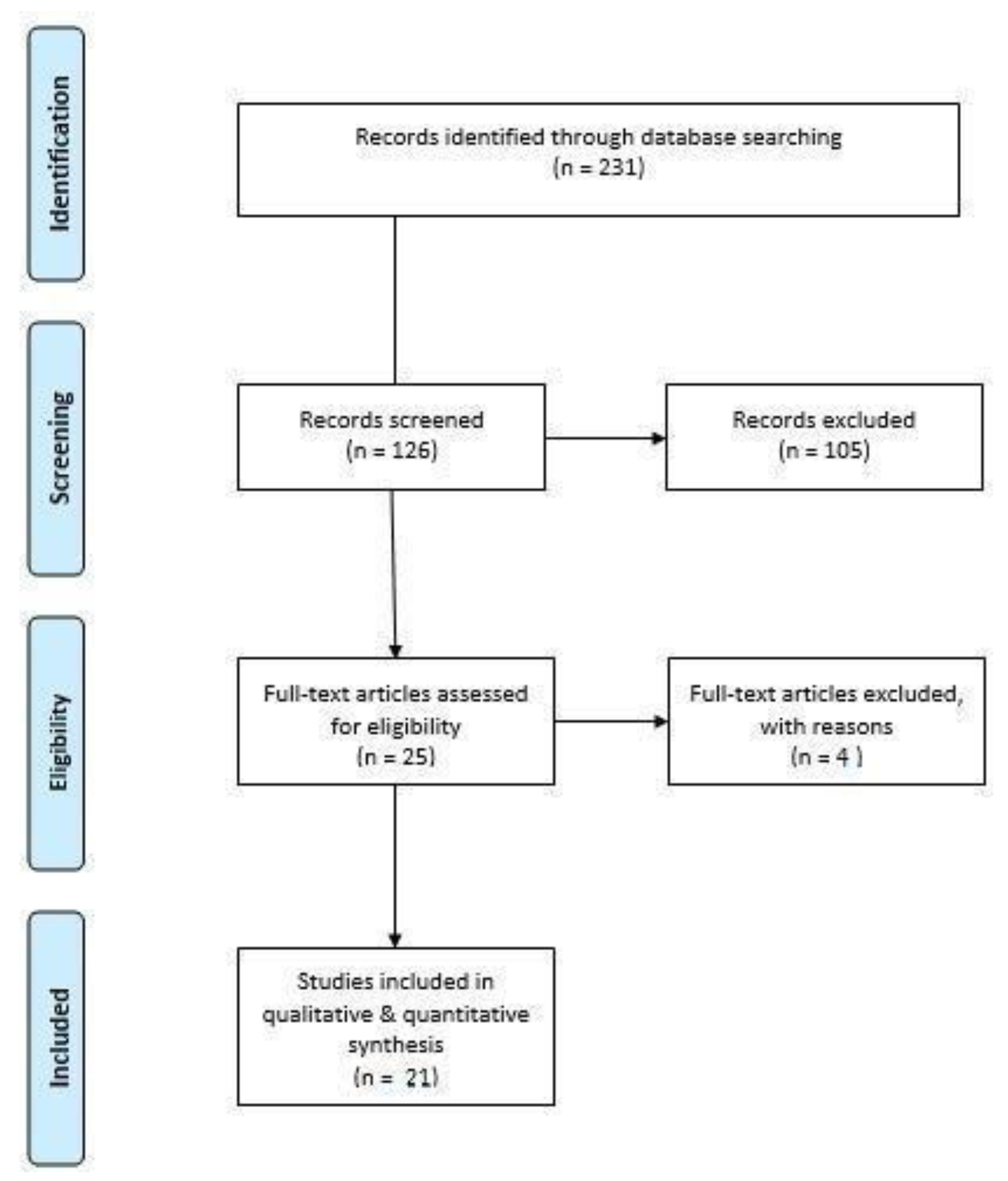 PDF) Mapping Role-Playing Games in Ibero-America: An Educational Review