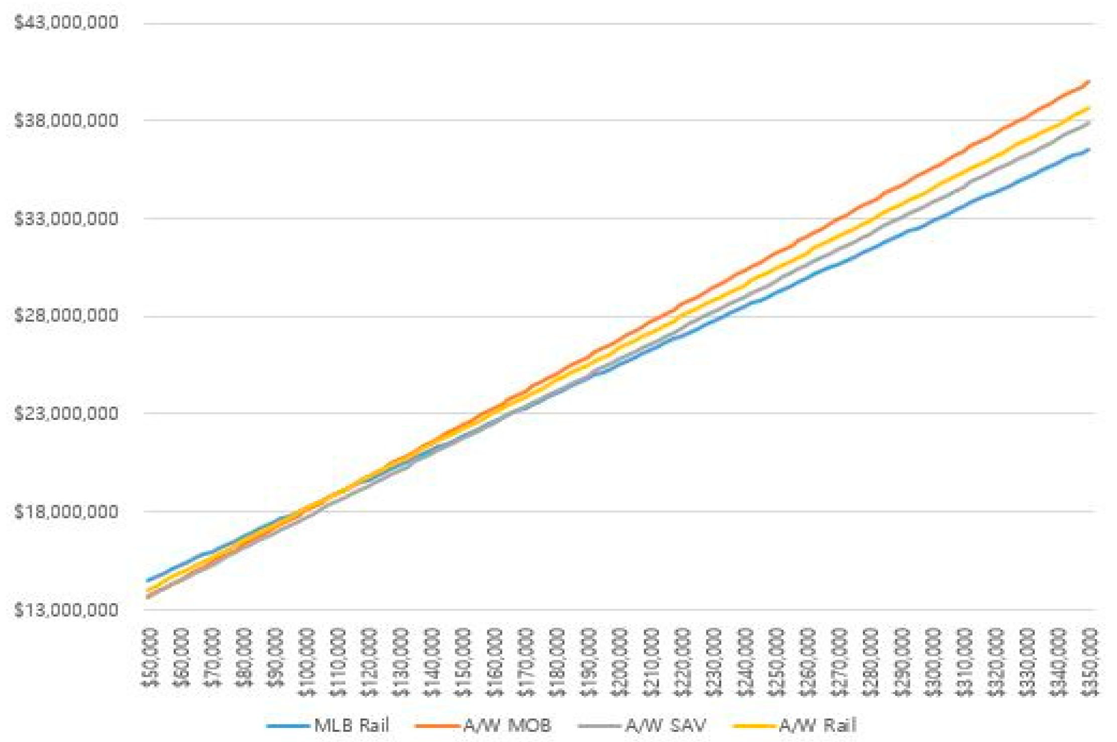 Sustainability 12 06341 g003
