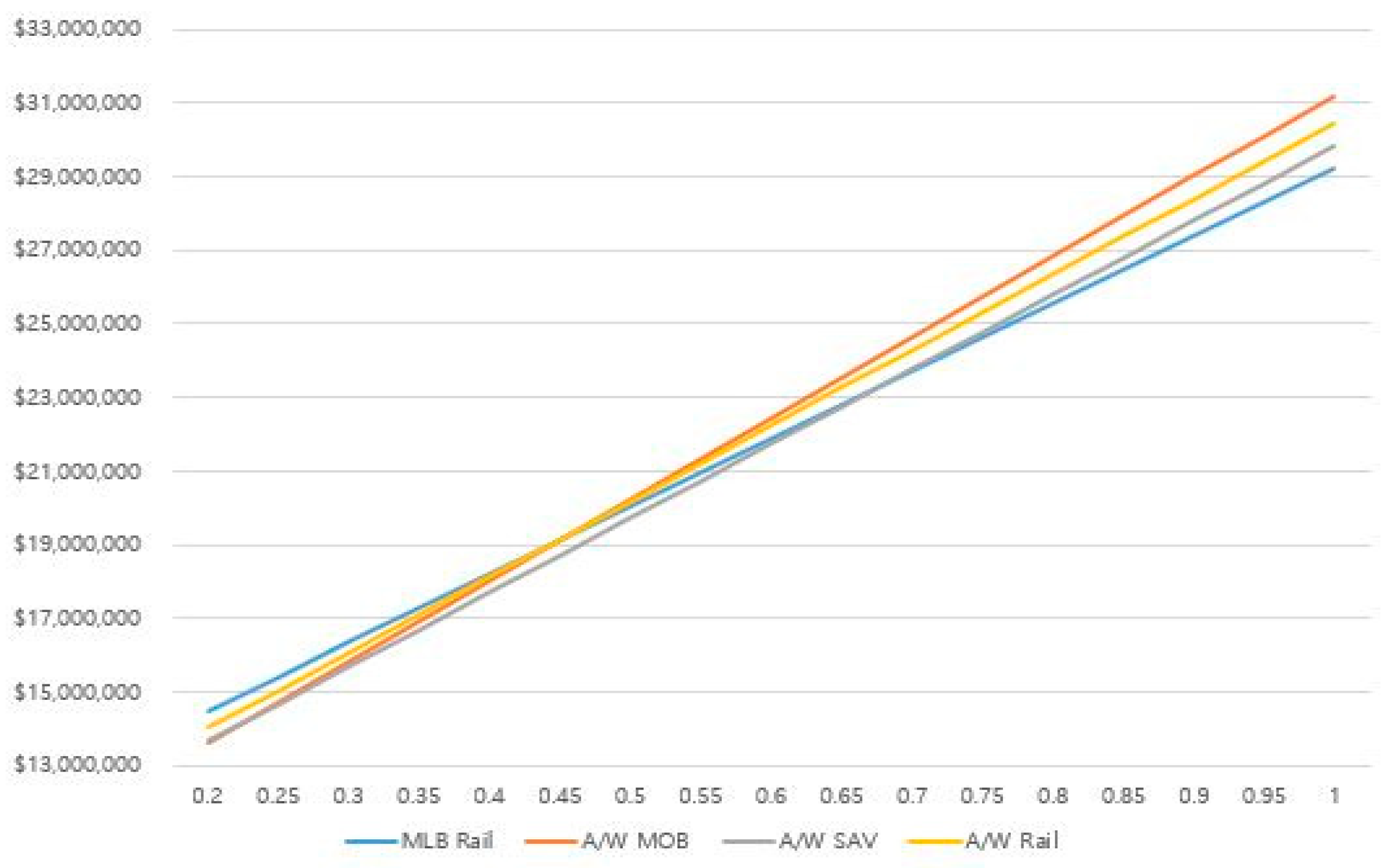 Sustainability 12 06341 g004