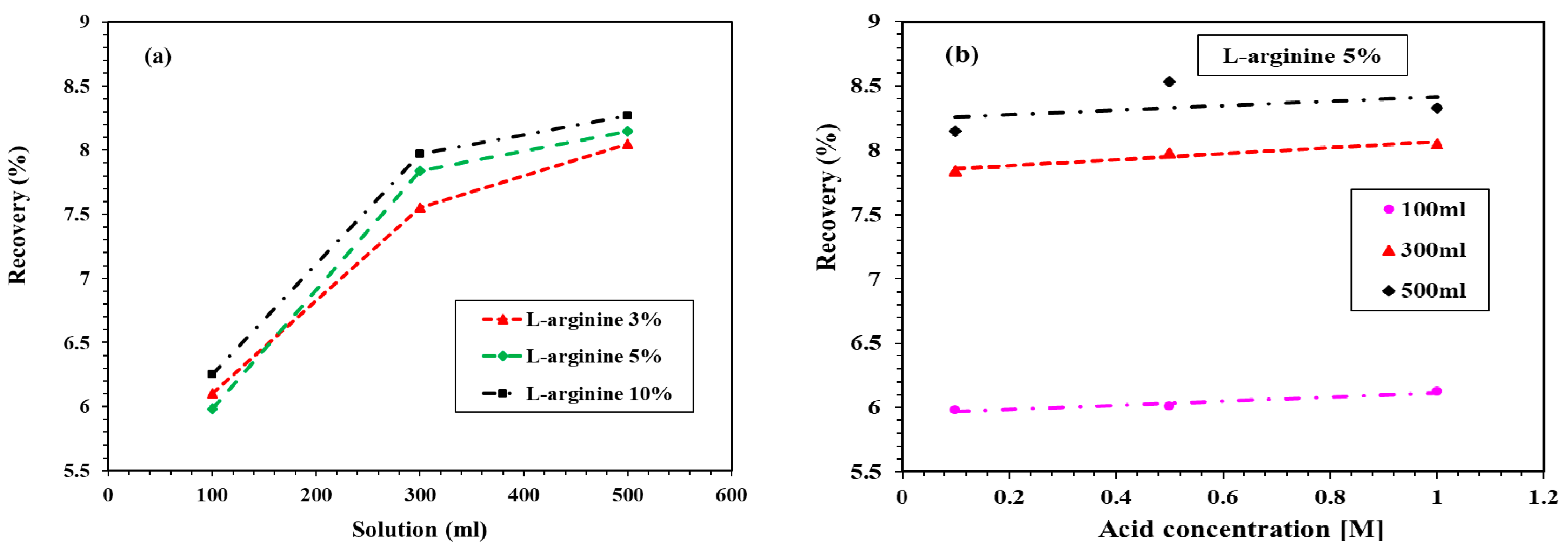 Sustainability 12 06346 g006