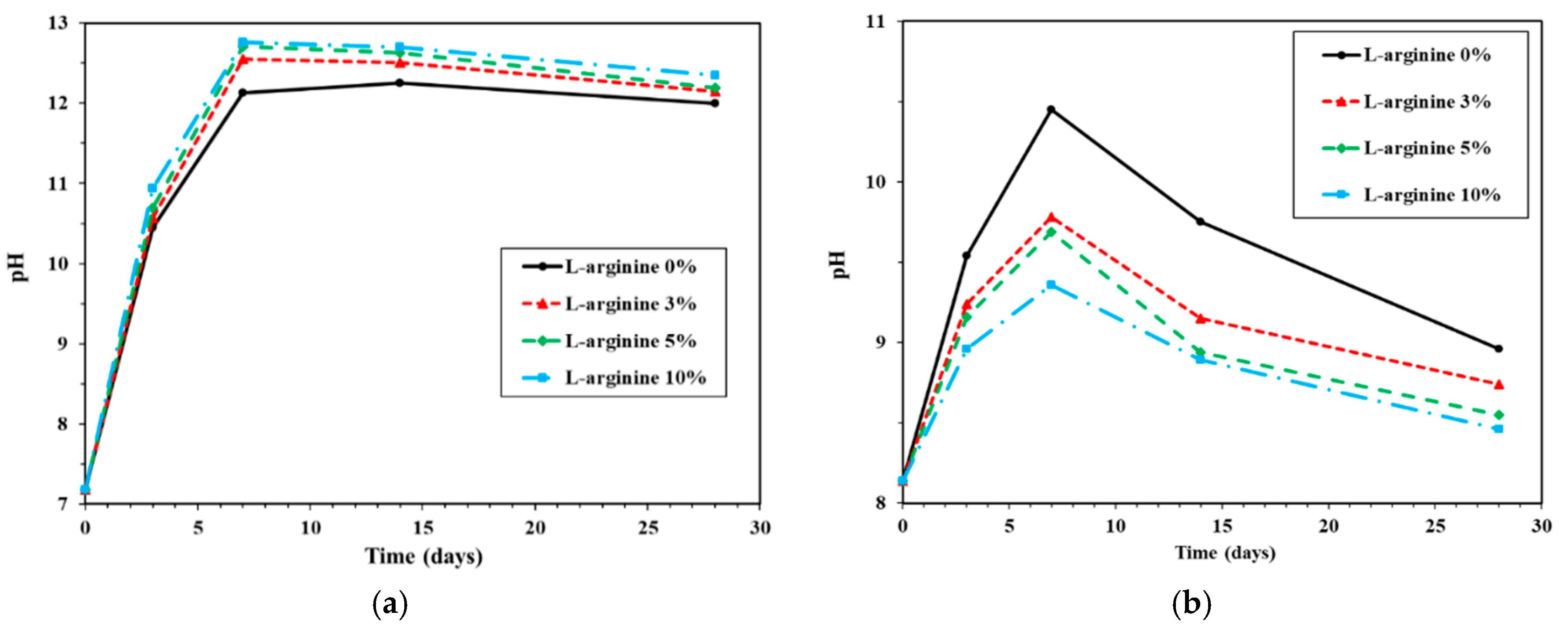Sustainability 12 06346 g007