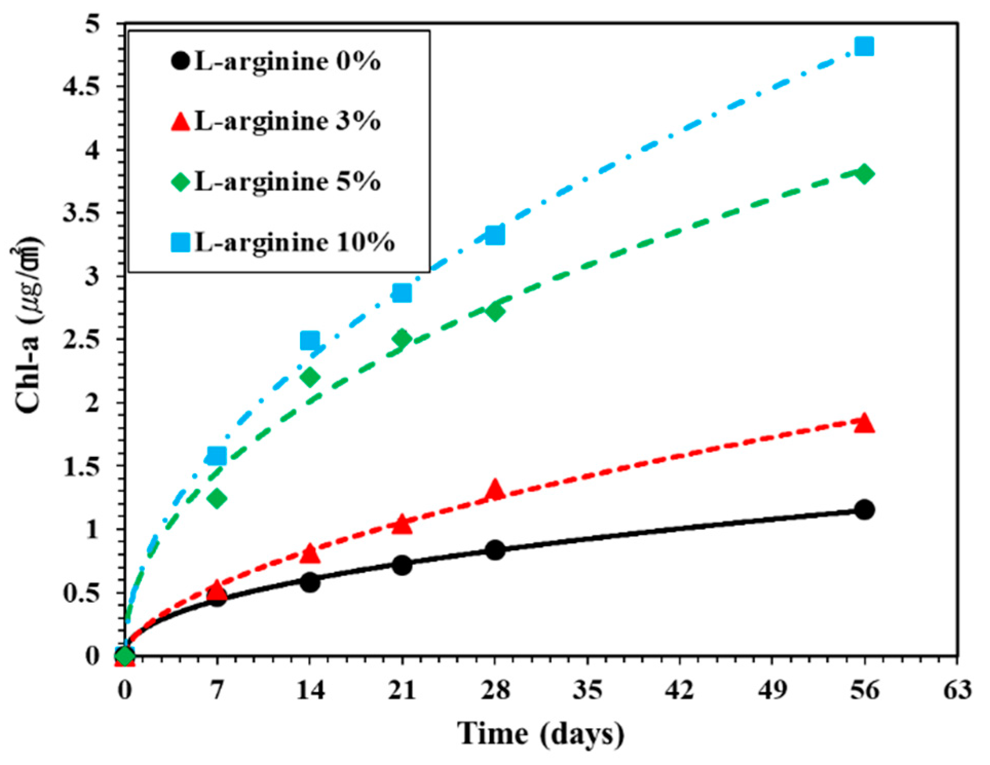 Sustainability 12 06346 g011