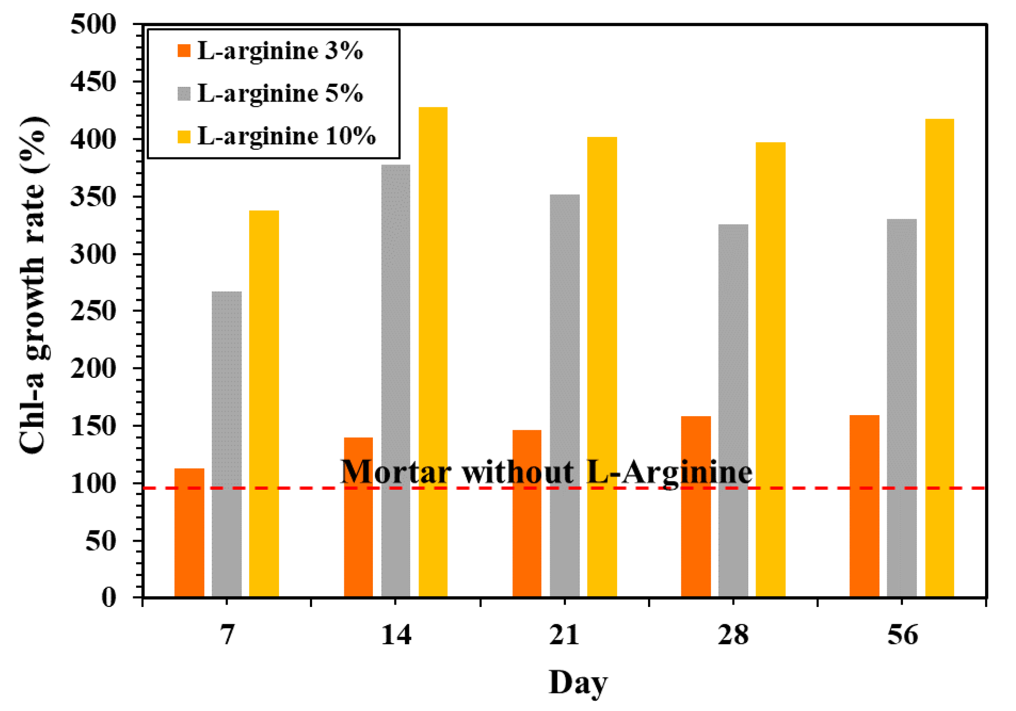 Sustainability 12 06346 g012