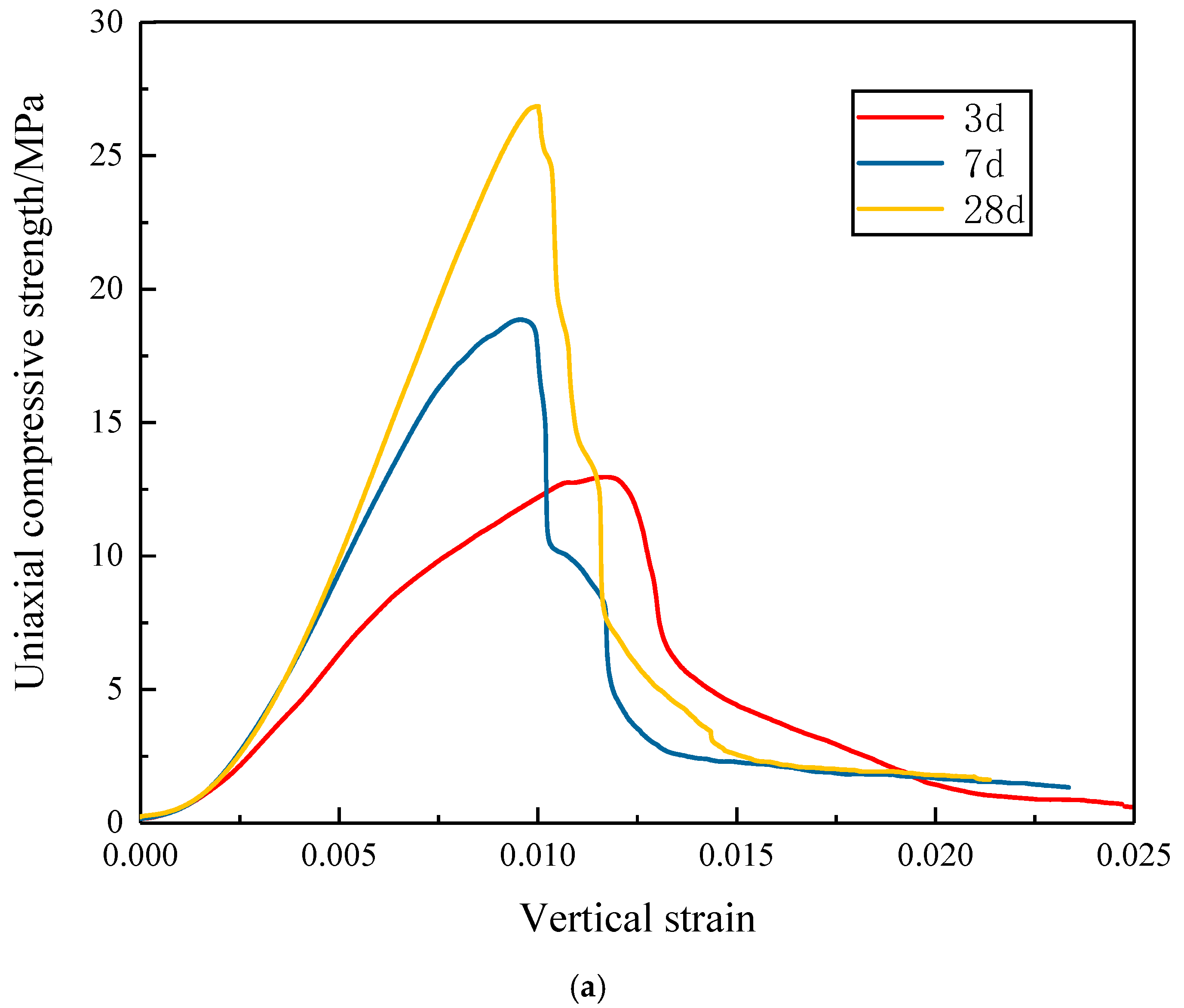 Sustainability 12 06353 g003a Sustainability 12 06353 g003a