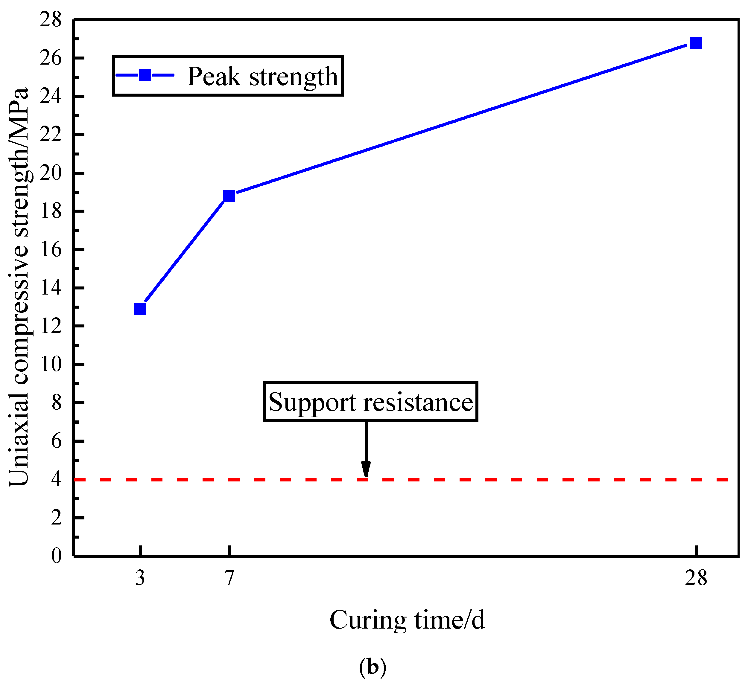 Sustainability 12 06353 g003b Sustainability 12 06353 g003b