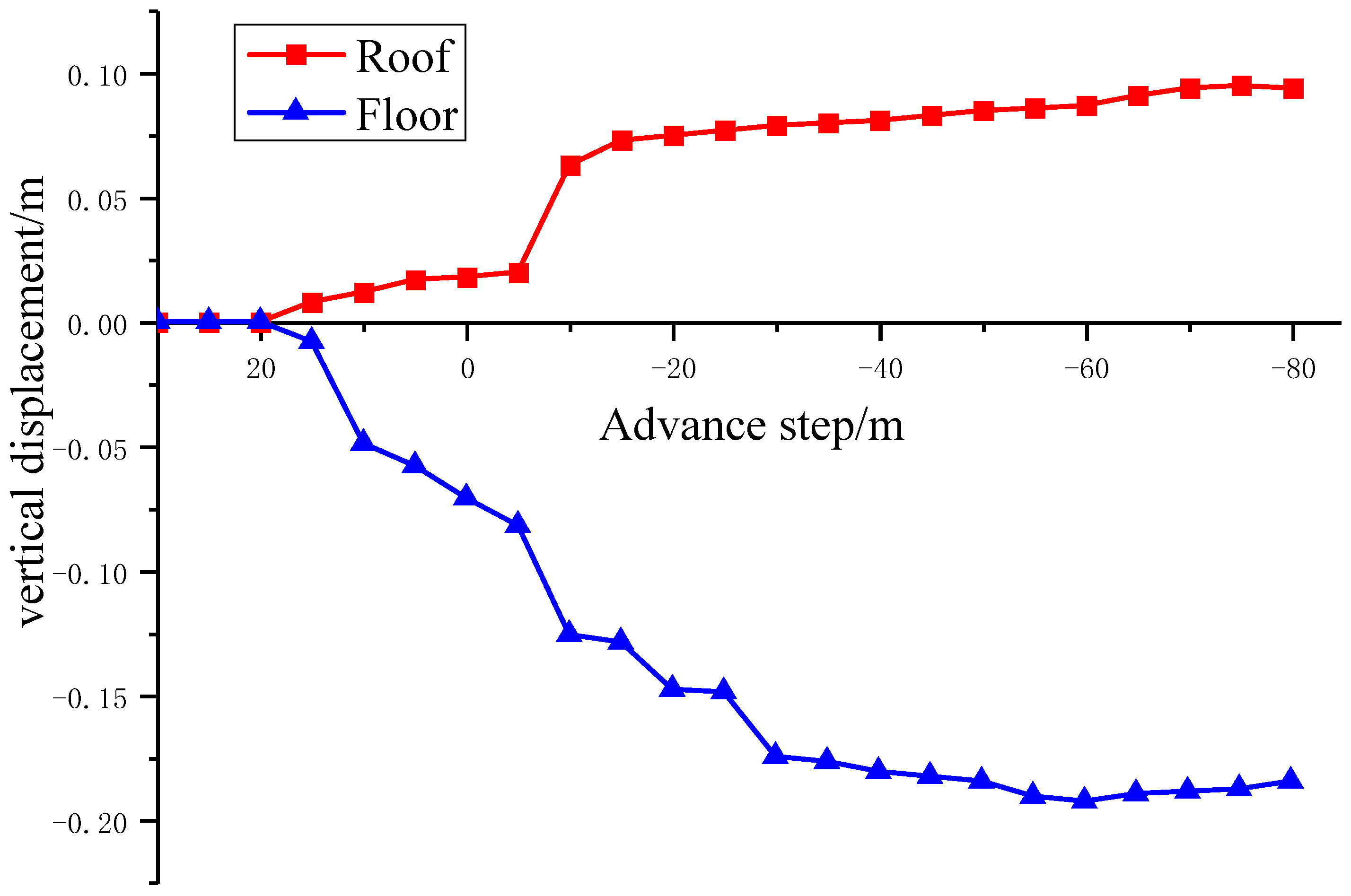 Sustainability 12 06353 g009 Sustainability 12 06353 g009