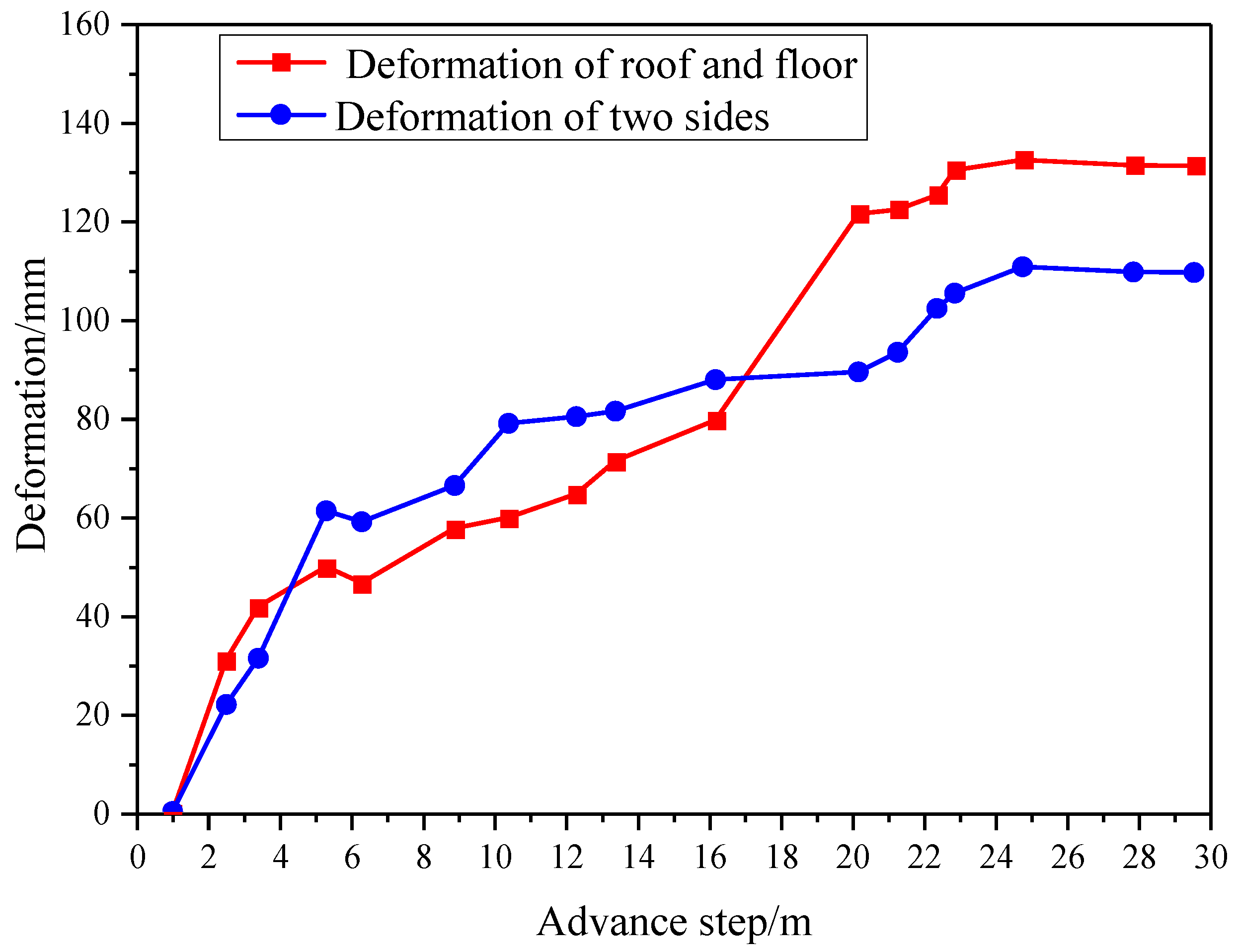 Sustainability 12 06353 g015 Sustainability 12 06353 g015