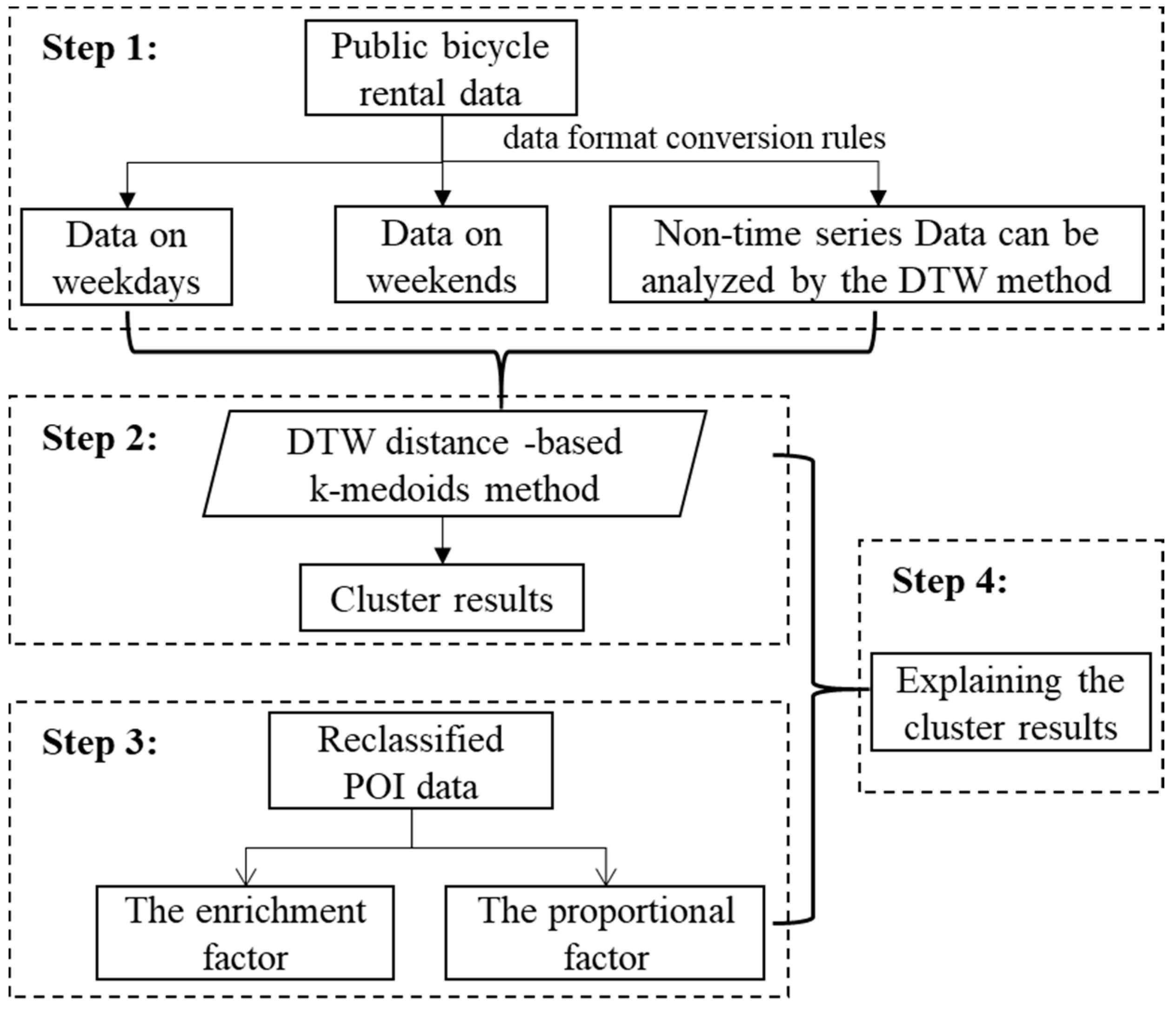 Sustainability 12 06370 g002