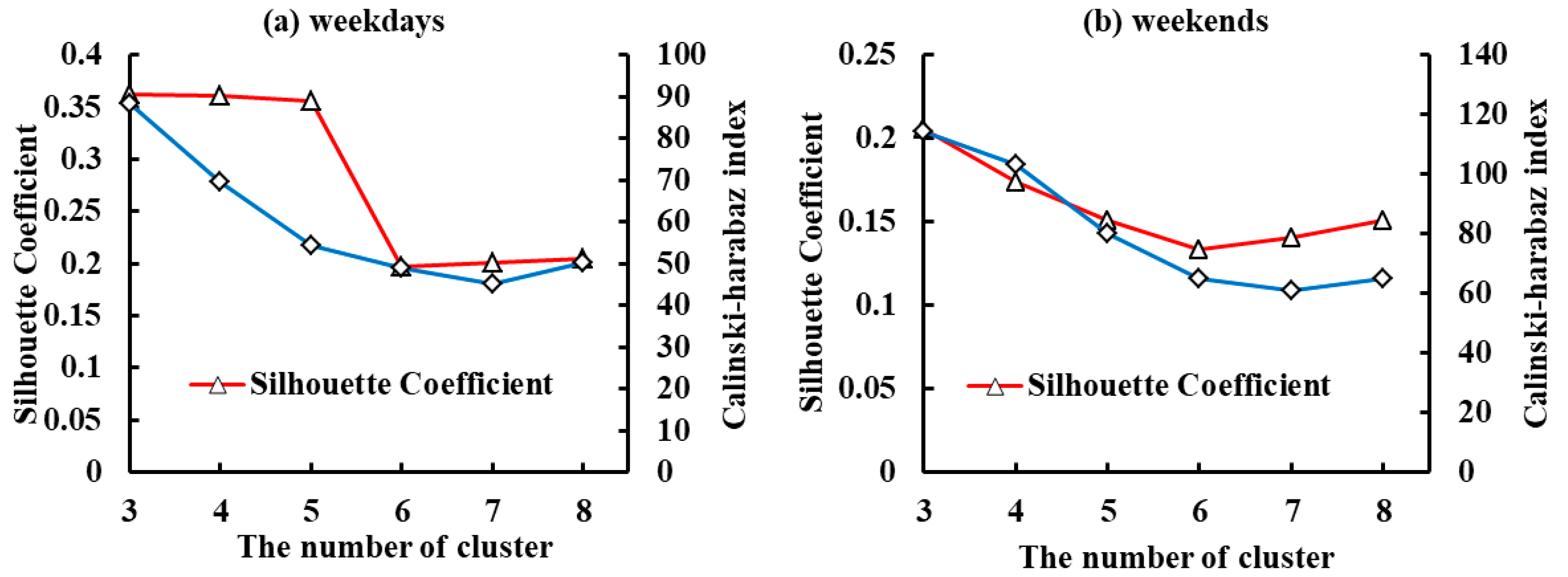 Sustainability 12 06370 g004