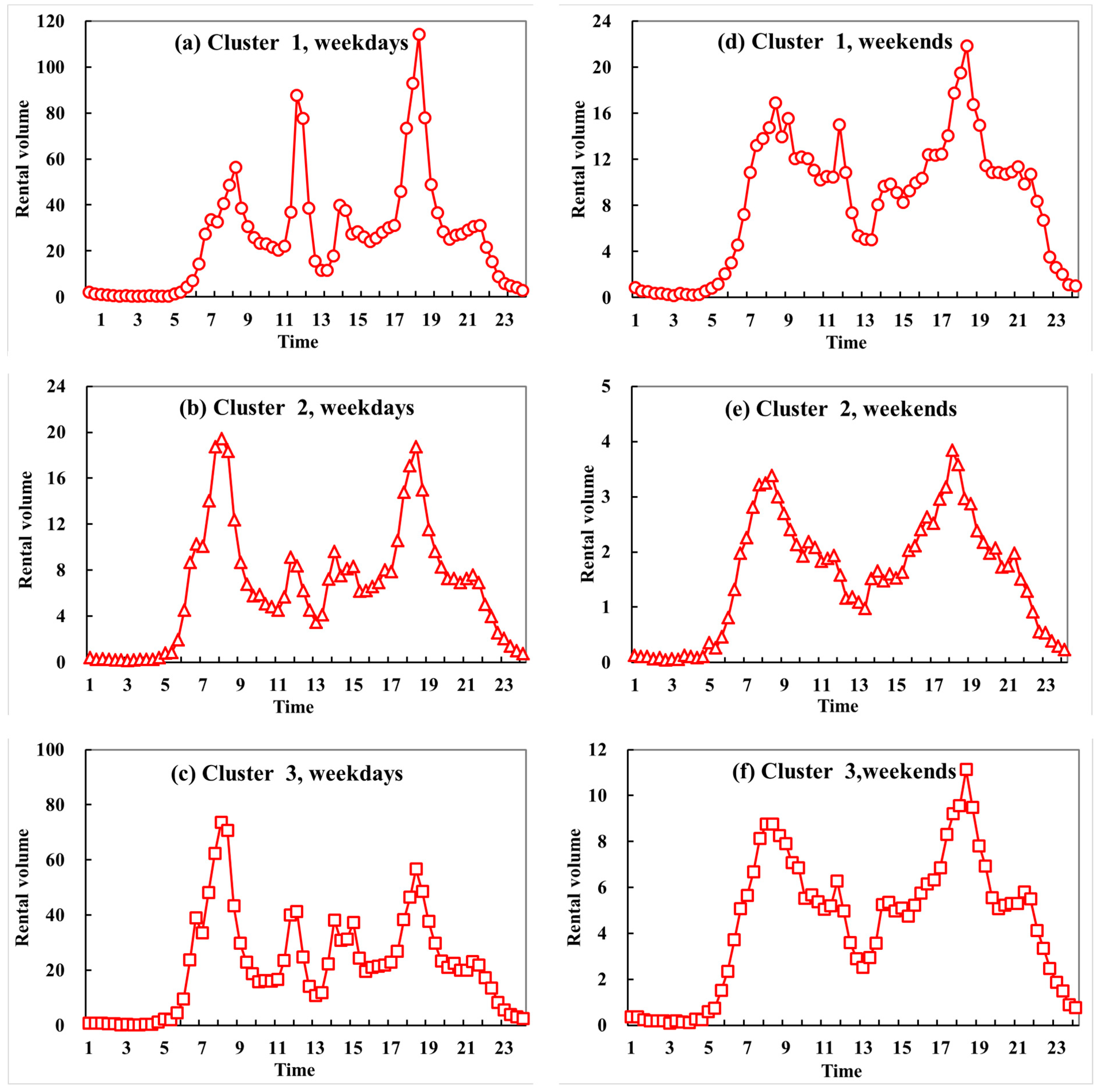 Sustainability 12 06370 g005