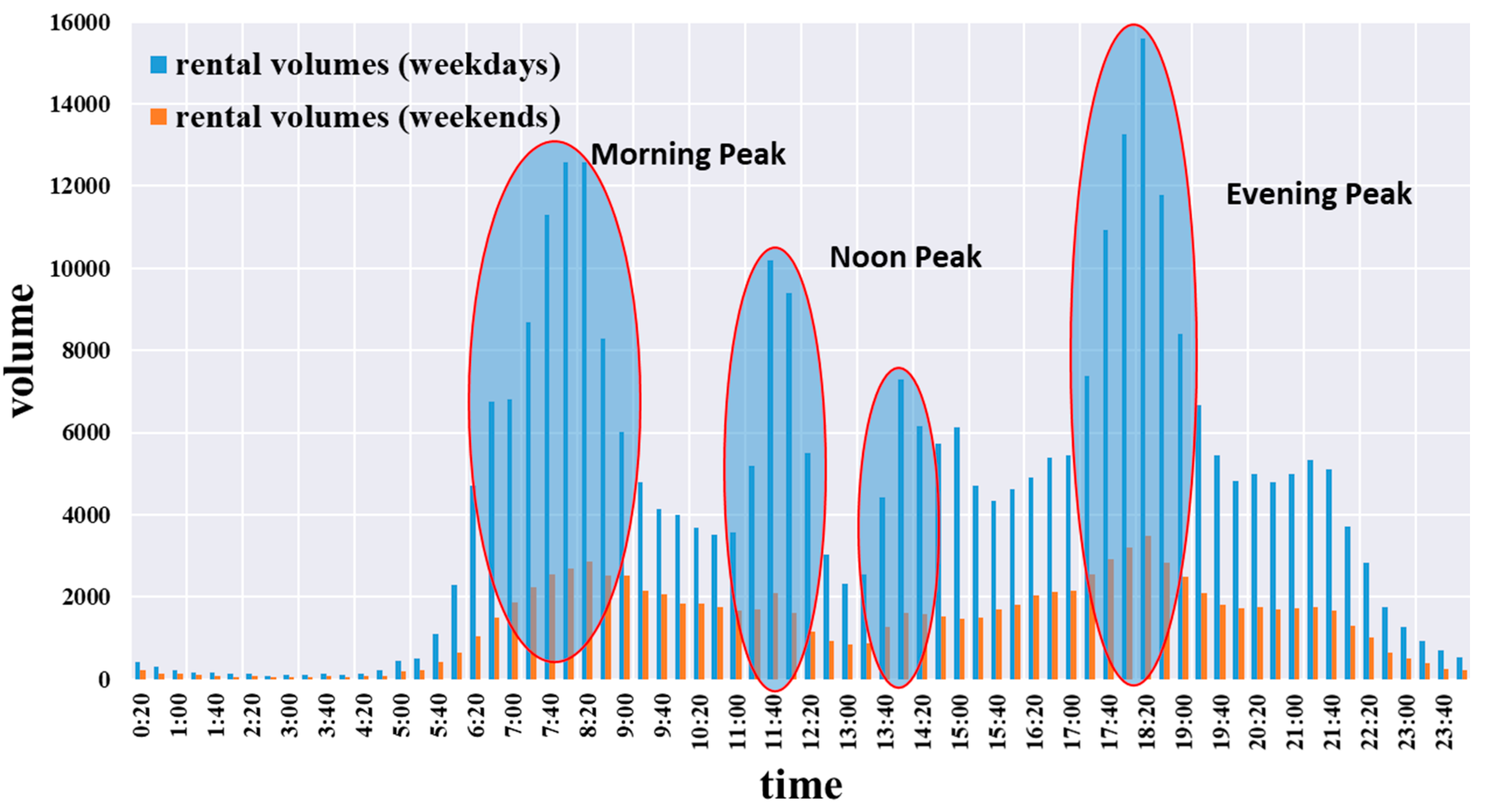 Sustainability 12 06370 g006