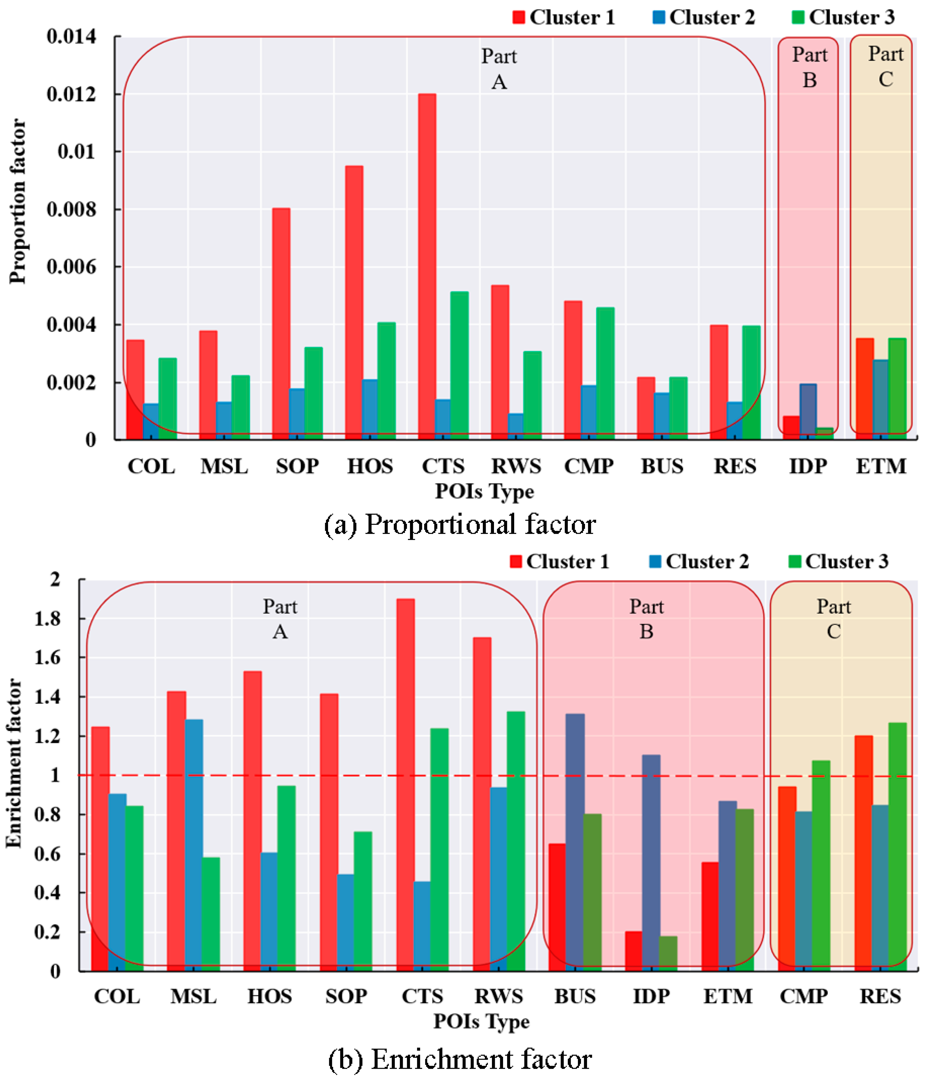 Sustainability 12 06370 g009