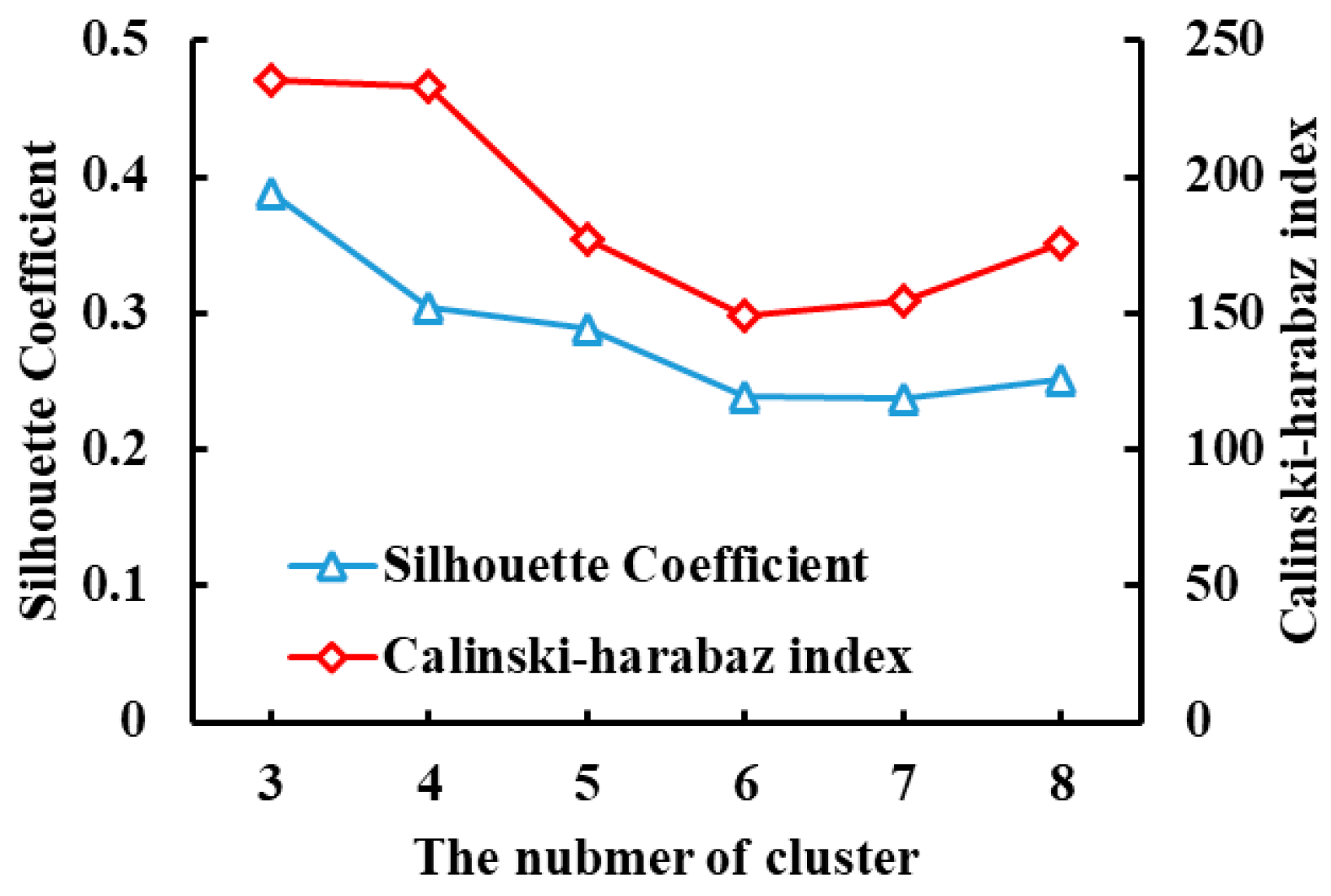 Sustainability 12 06370 g010
