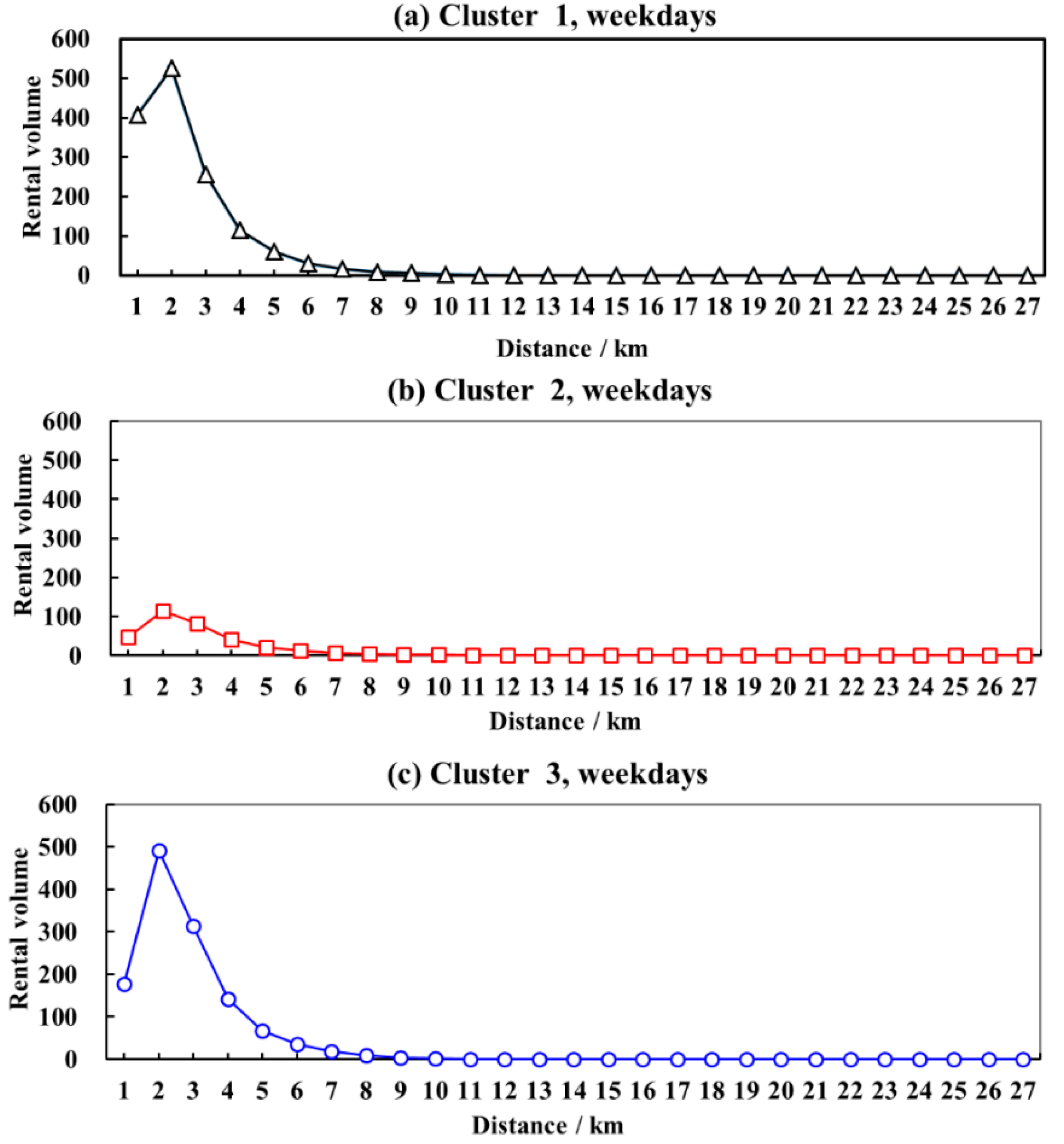 Sustainability 12 06370 g011