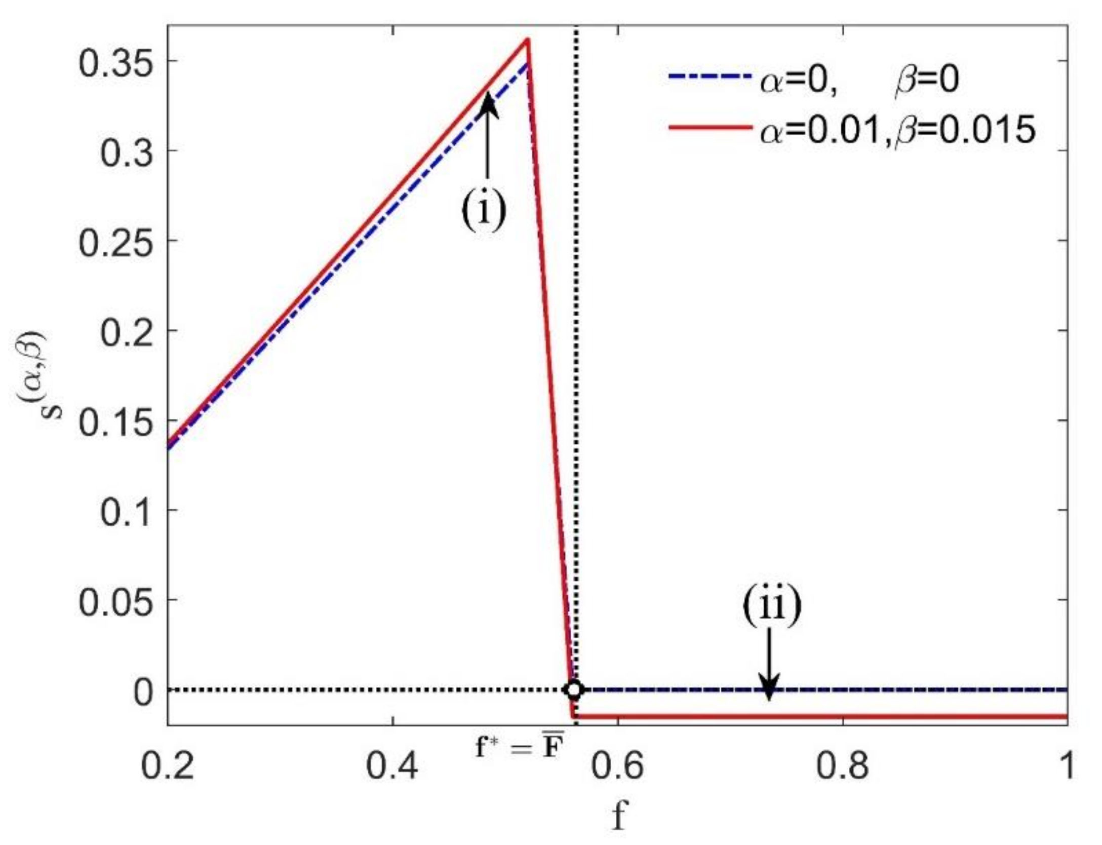 Sustainability 12 06371 g003