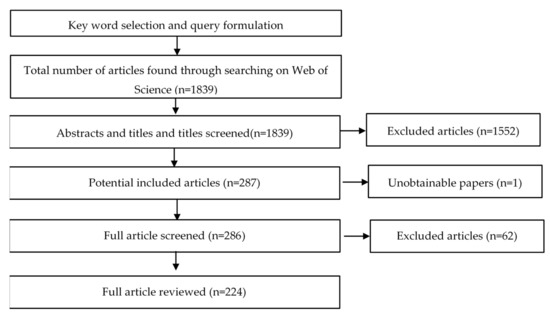 Sustainability Free Full Text Institutional Design And Performance Of Markets For Watershed Ecosystem Services A Systematic Literature Review Html